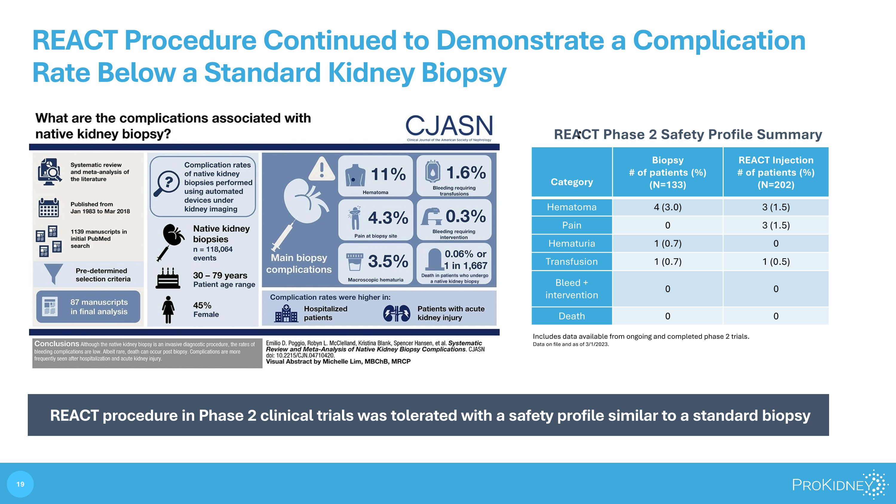 Slide 19