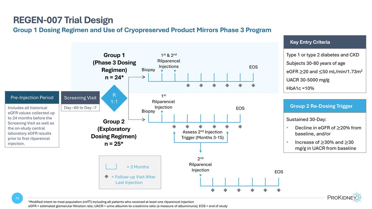 Slide 13