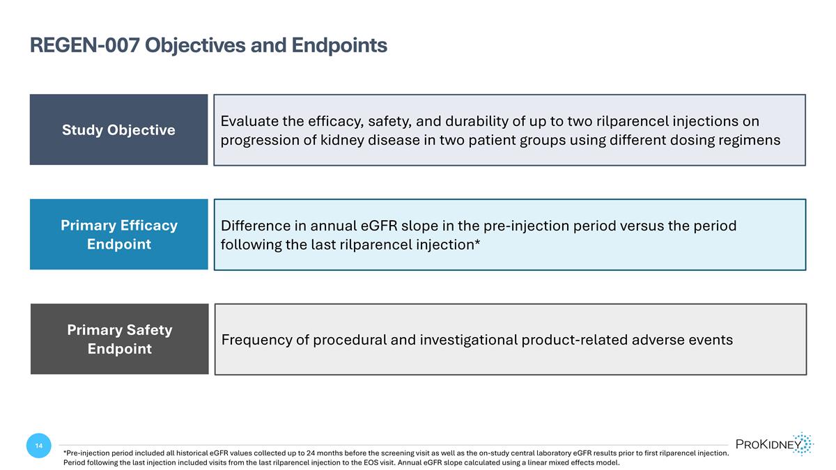 Slide 14