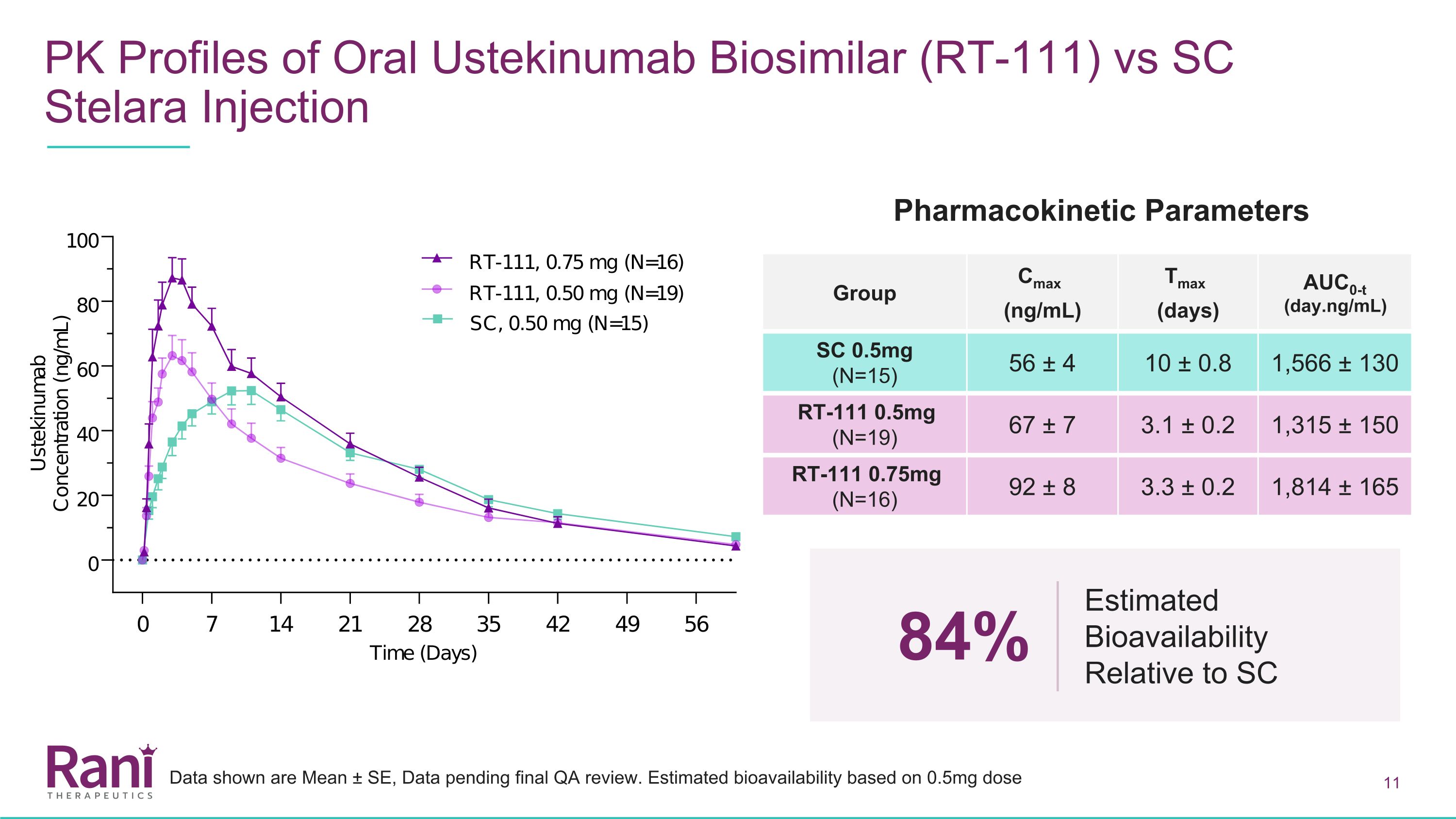 Slide 11