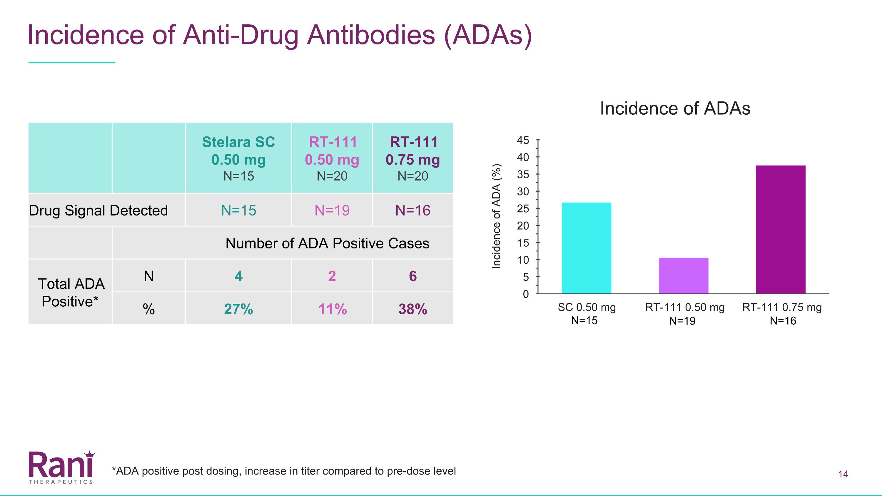 Slide 14