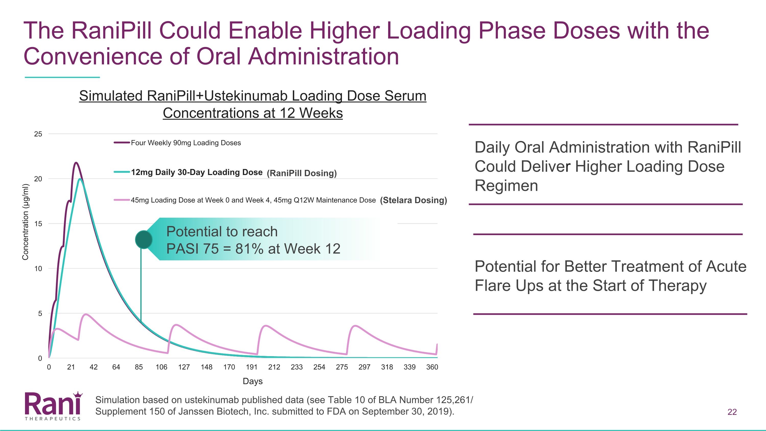 Slide 22