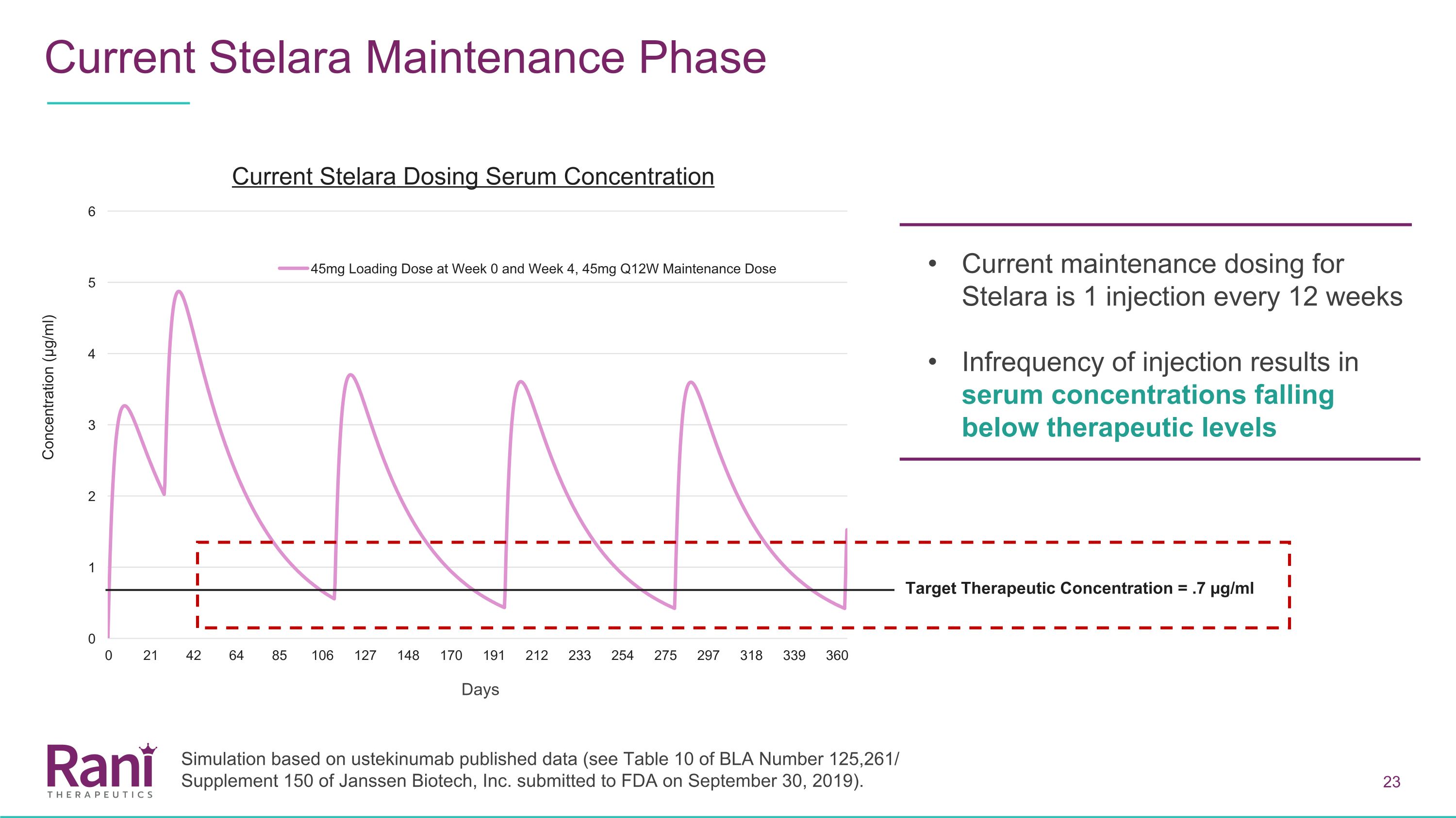 Slide 23