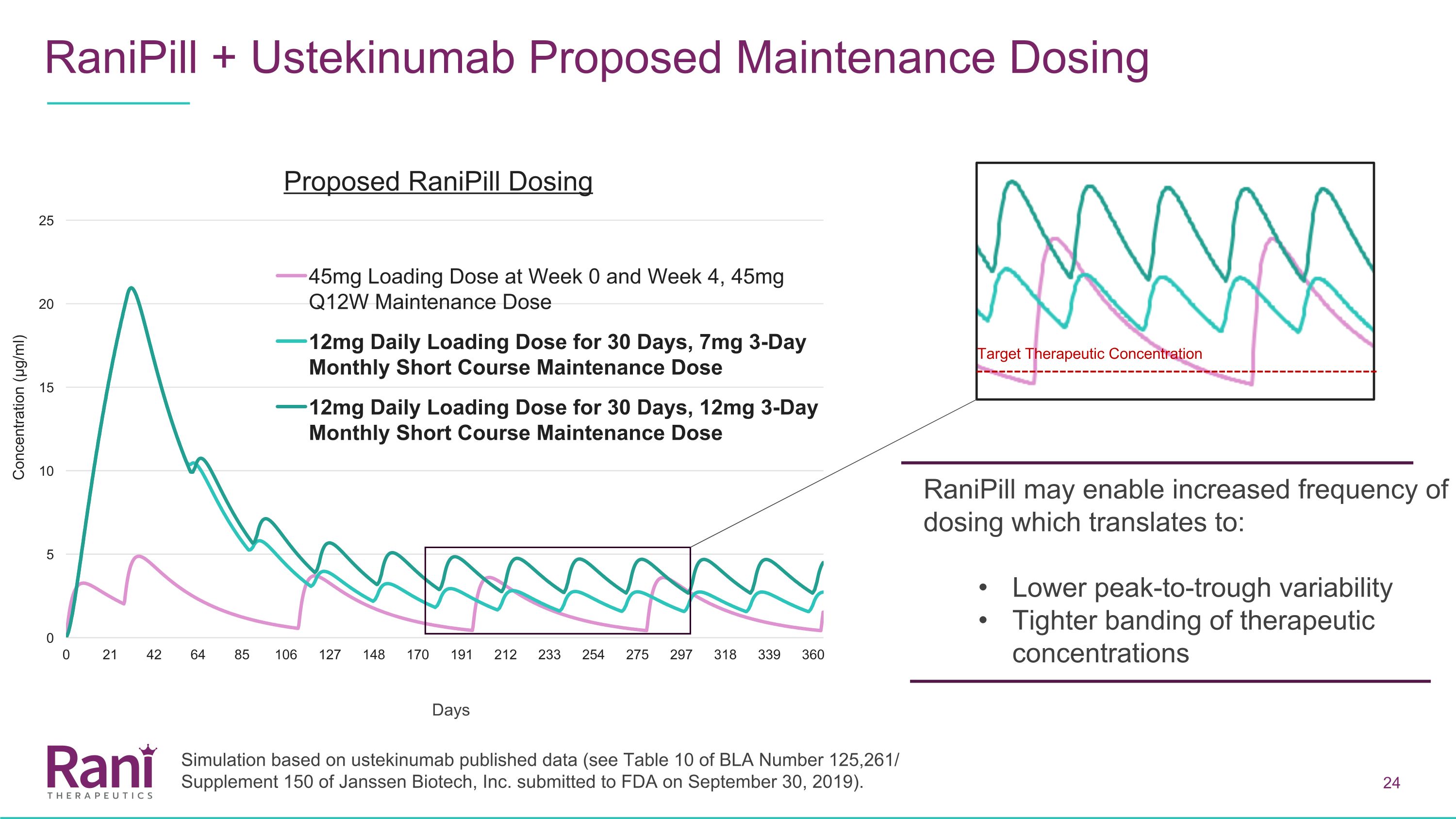 Slide 24
