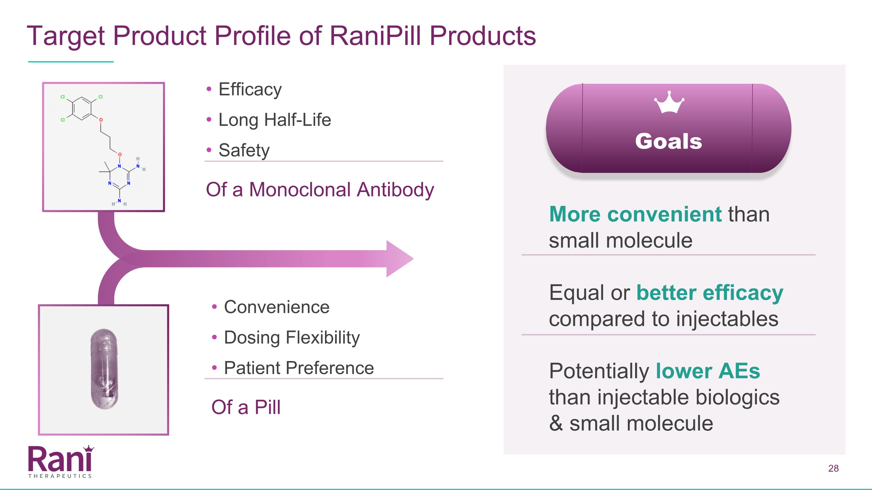 Slide 28