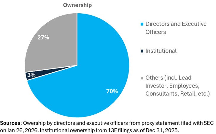 A pie chart with text on it

AI-generated content may be incorrect.