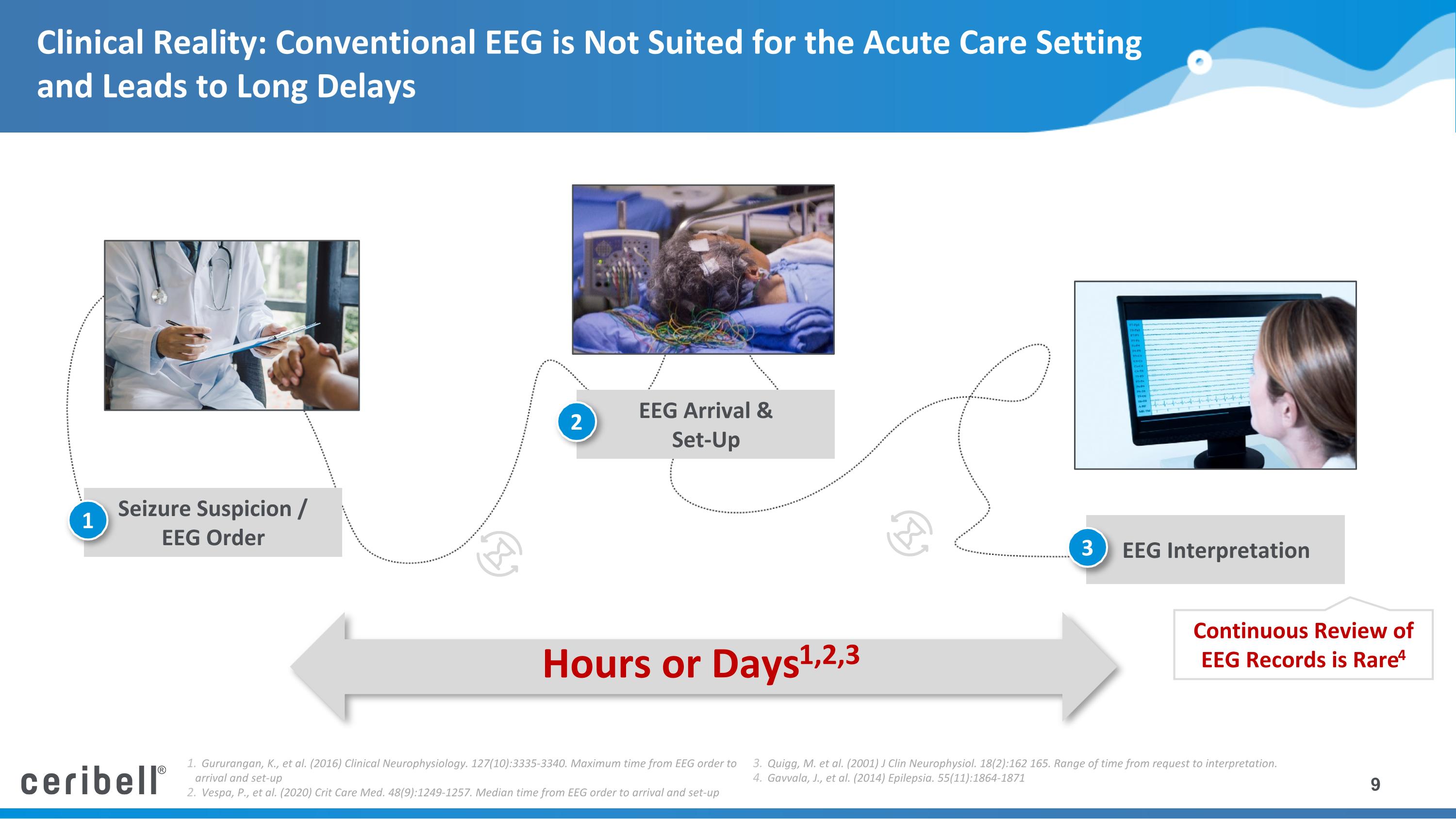 Slide 9