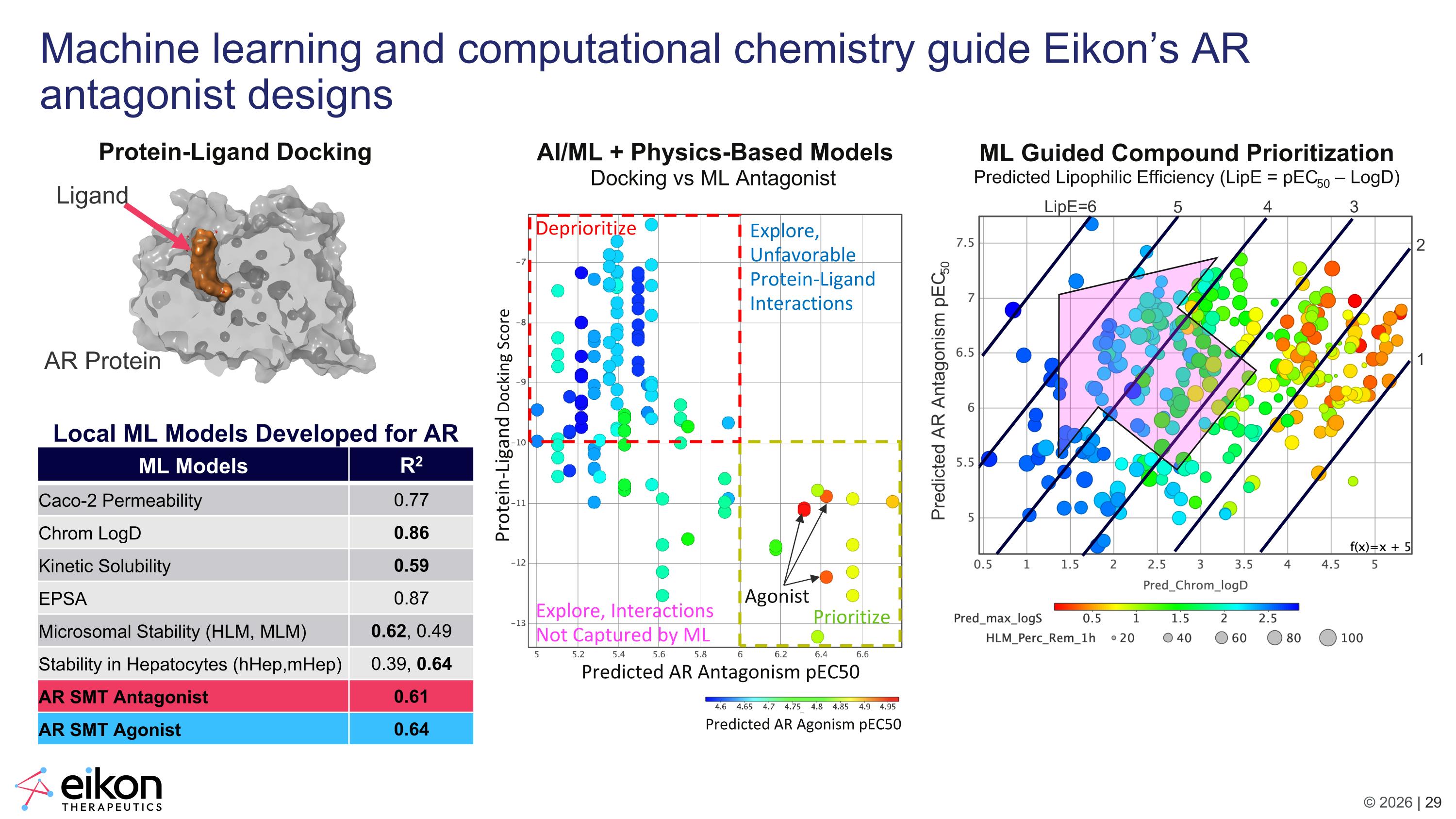 Slide 29