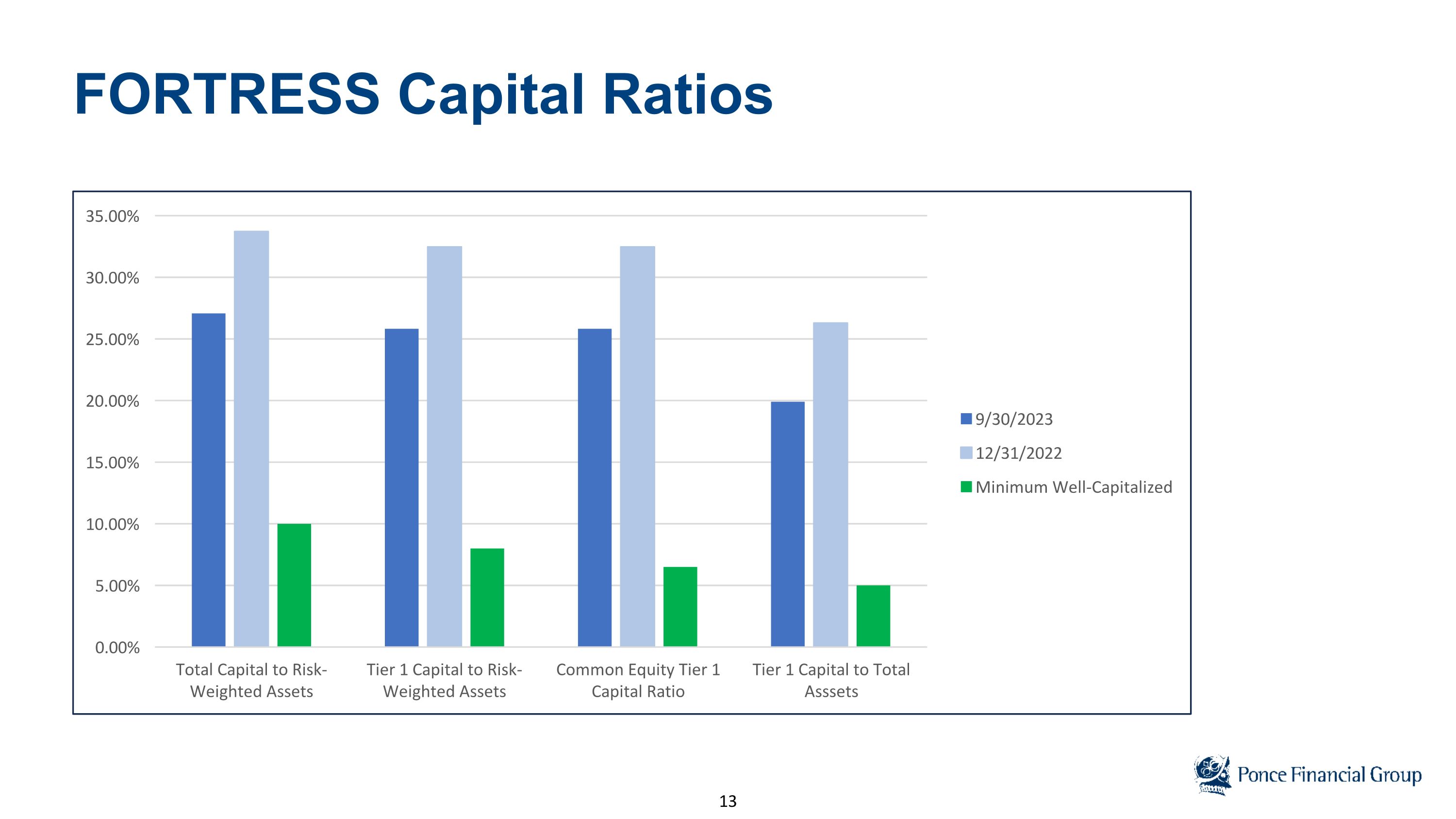 Slide 15