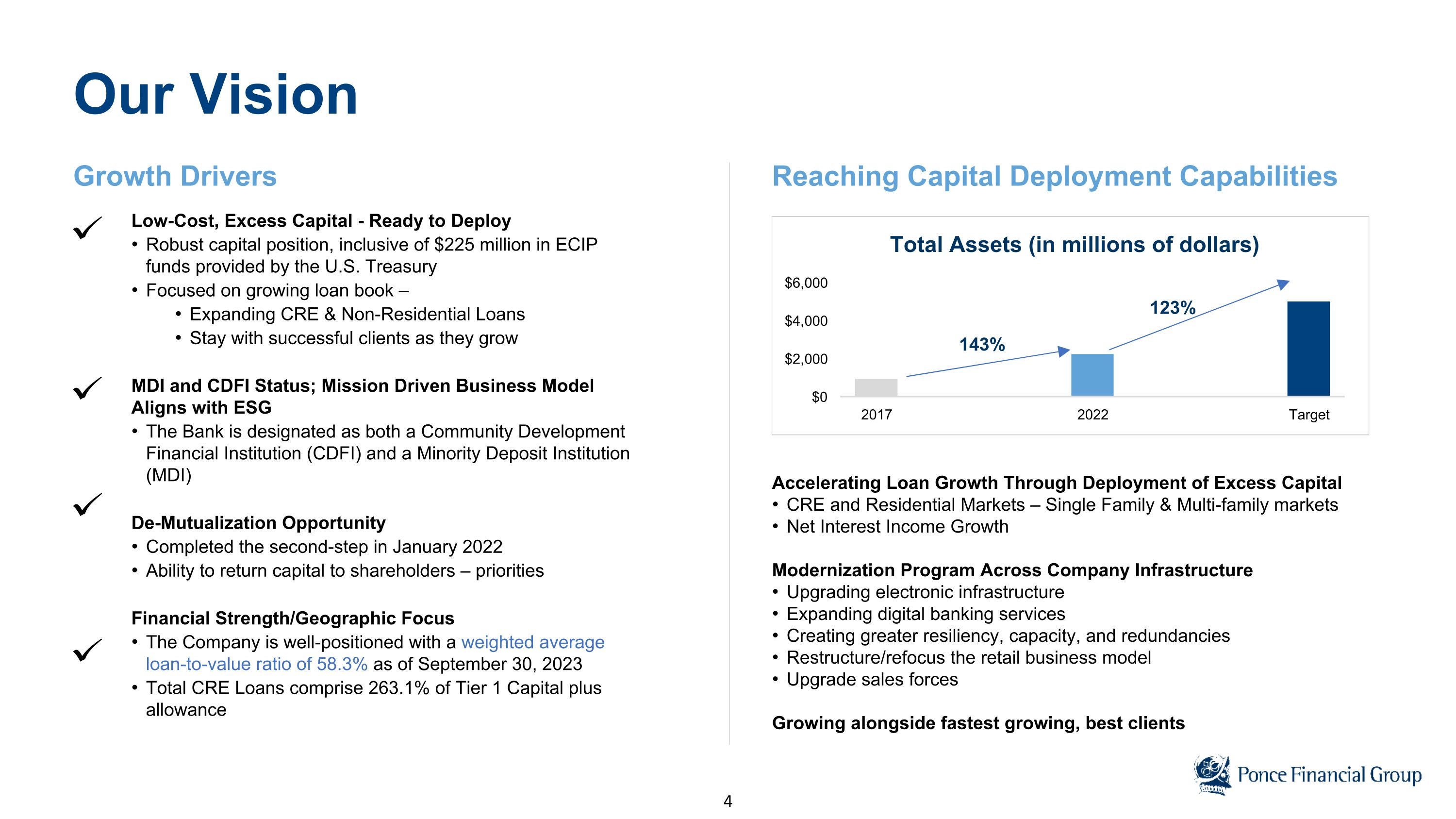 Slide 6