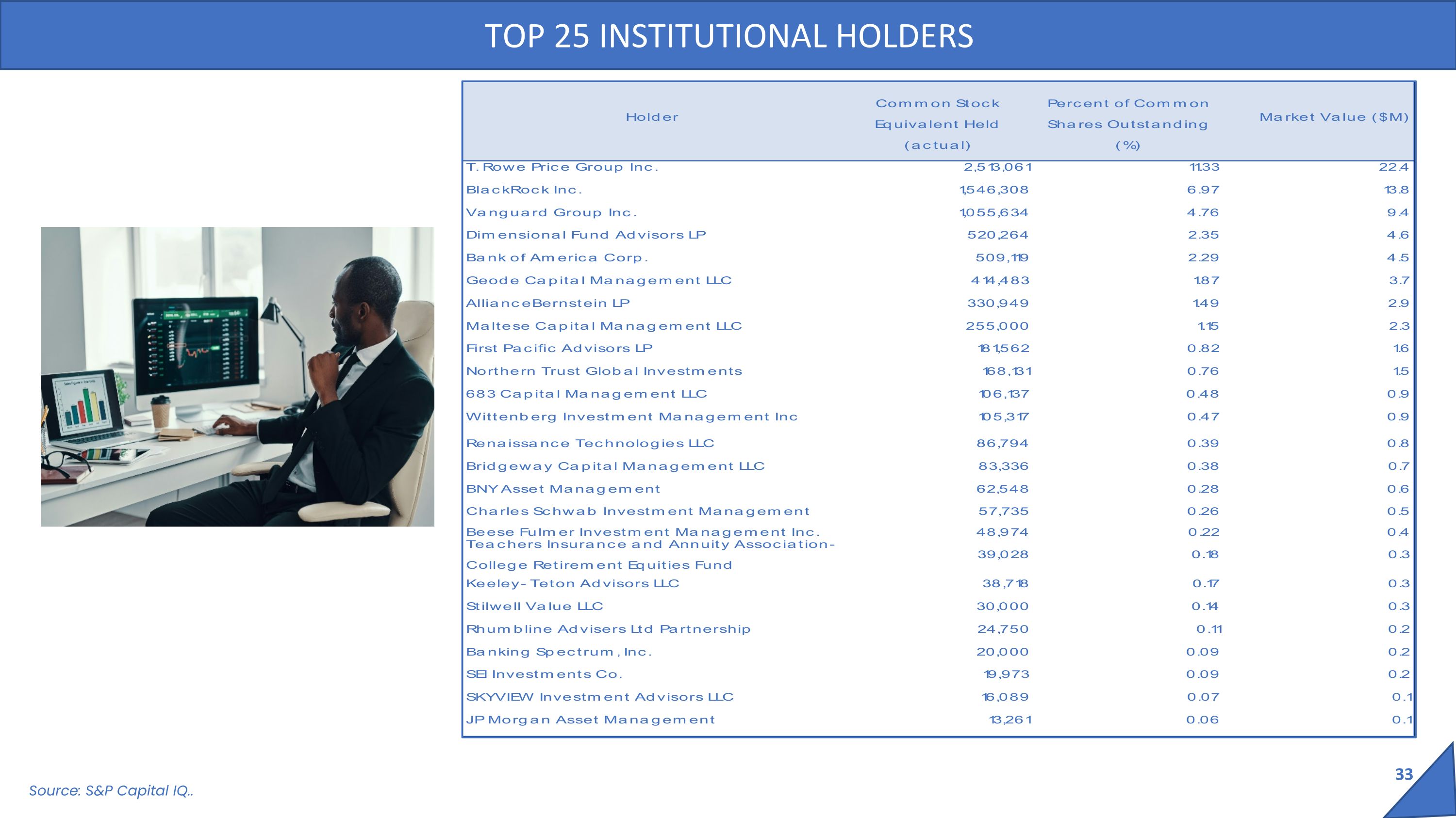 Slide 35