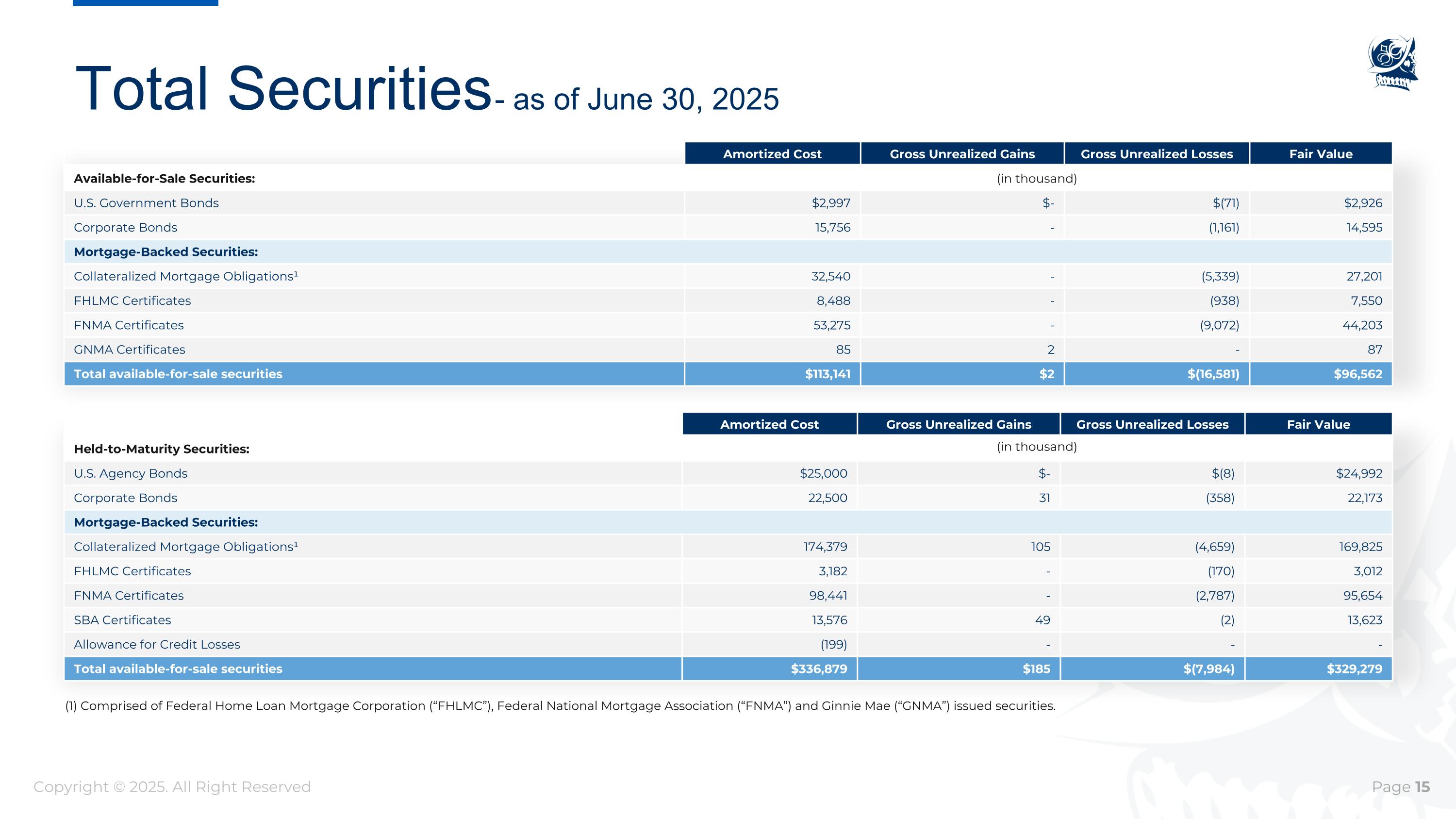 Slide 15