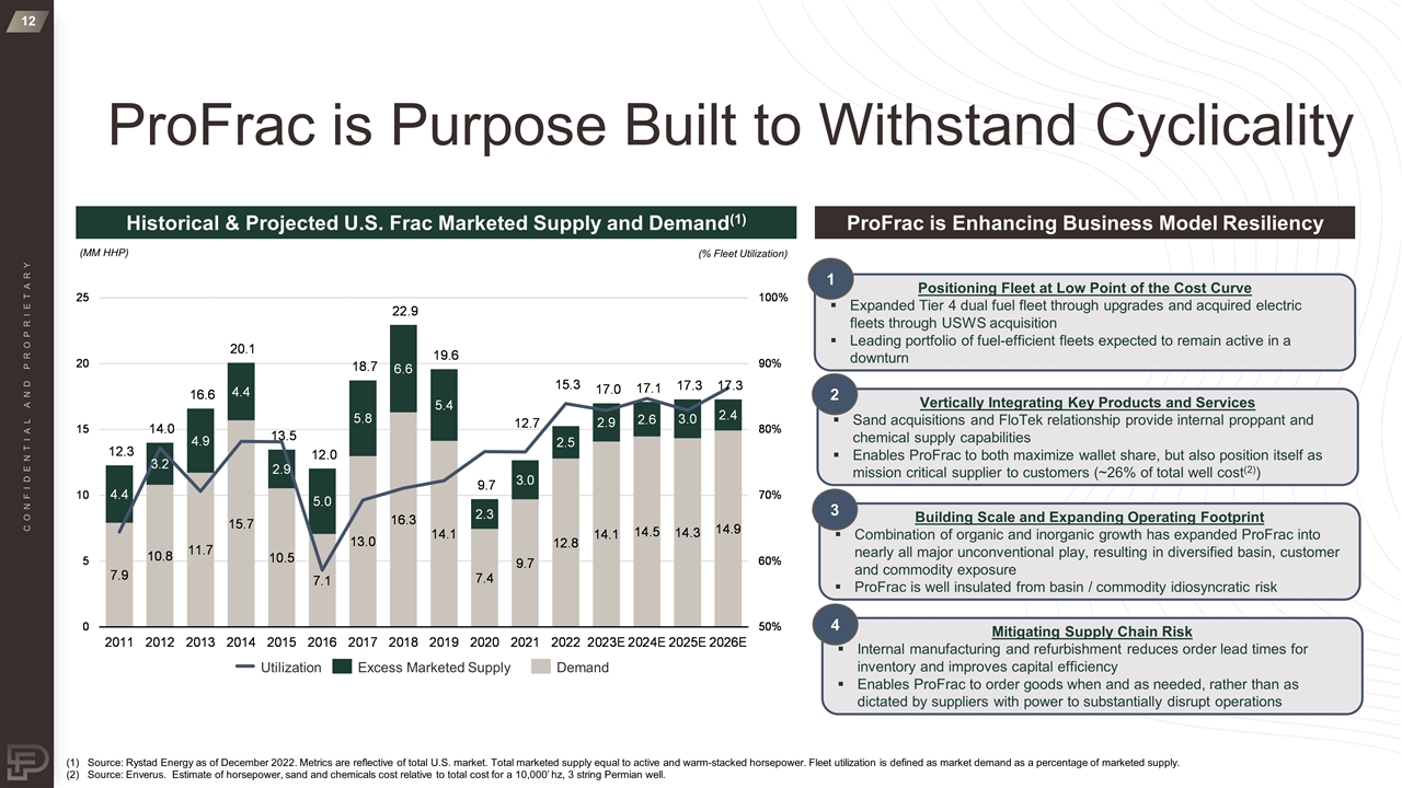 Slide 12