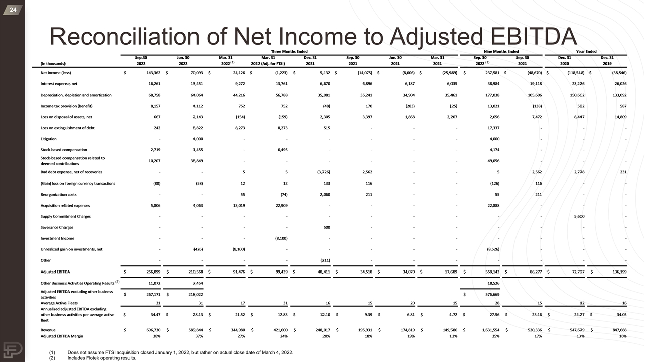 Slide 24