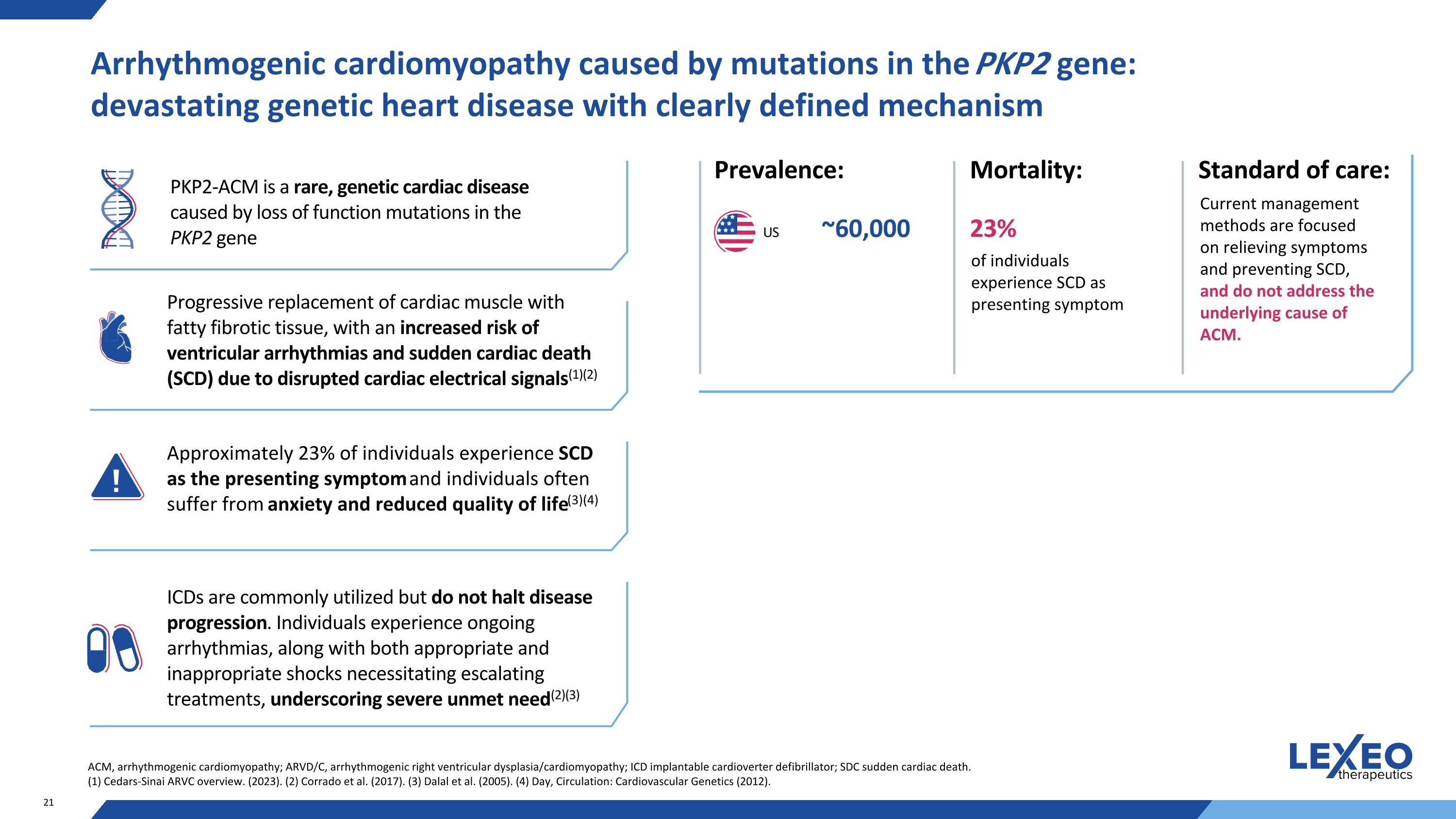 Slide 21