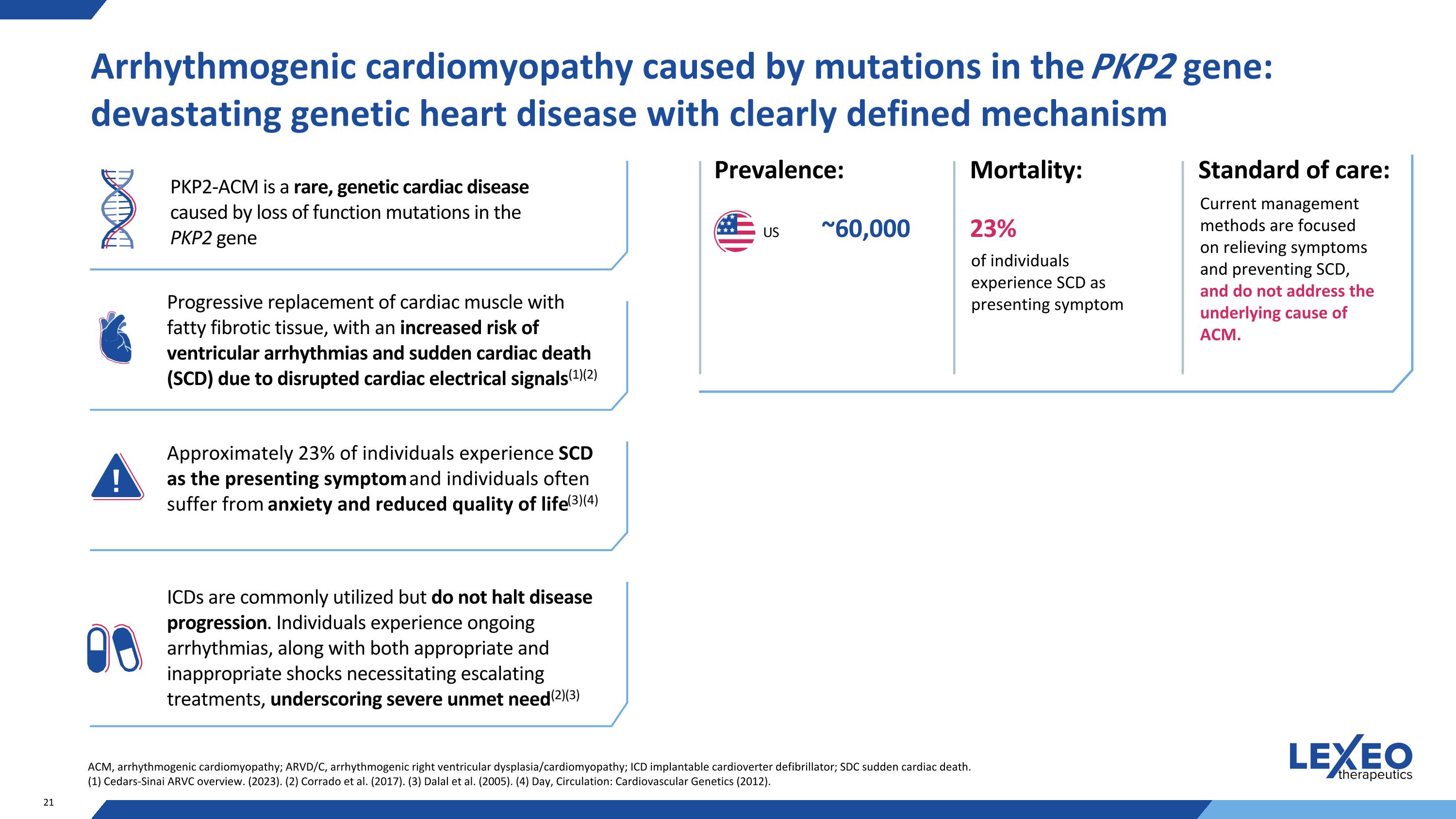 Slide 21