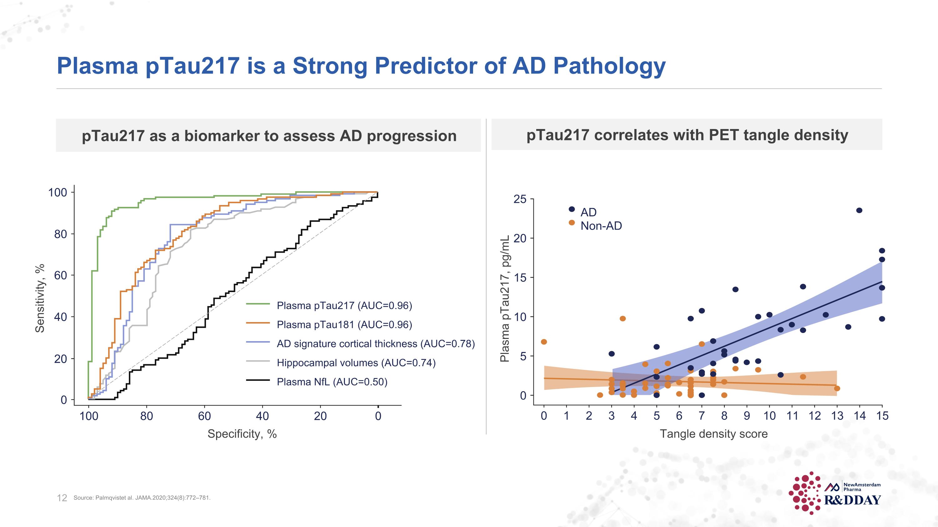 Slide 12