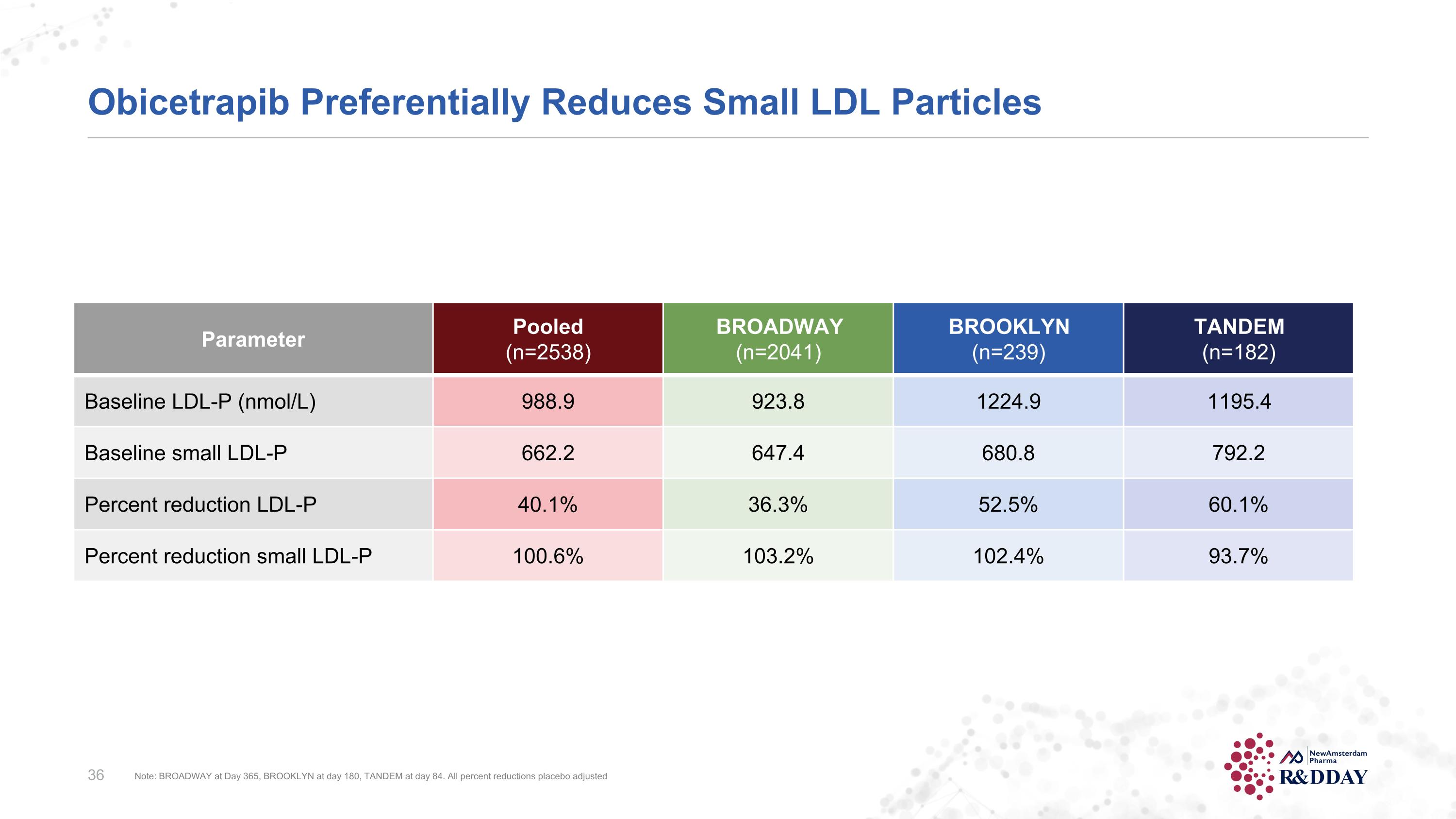 Slide 36