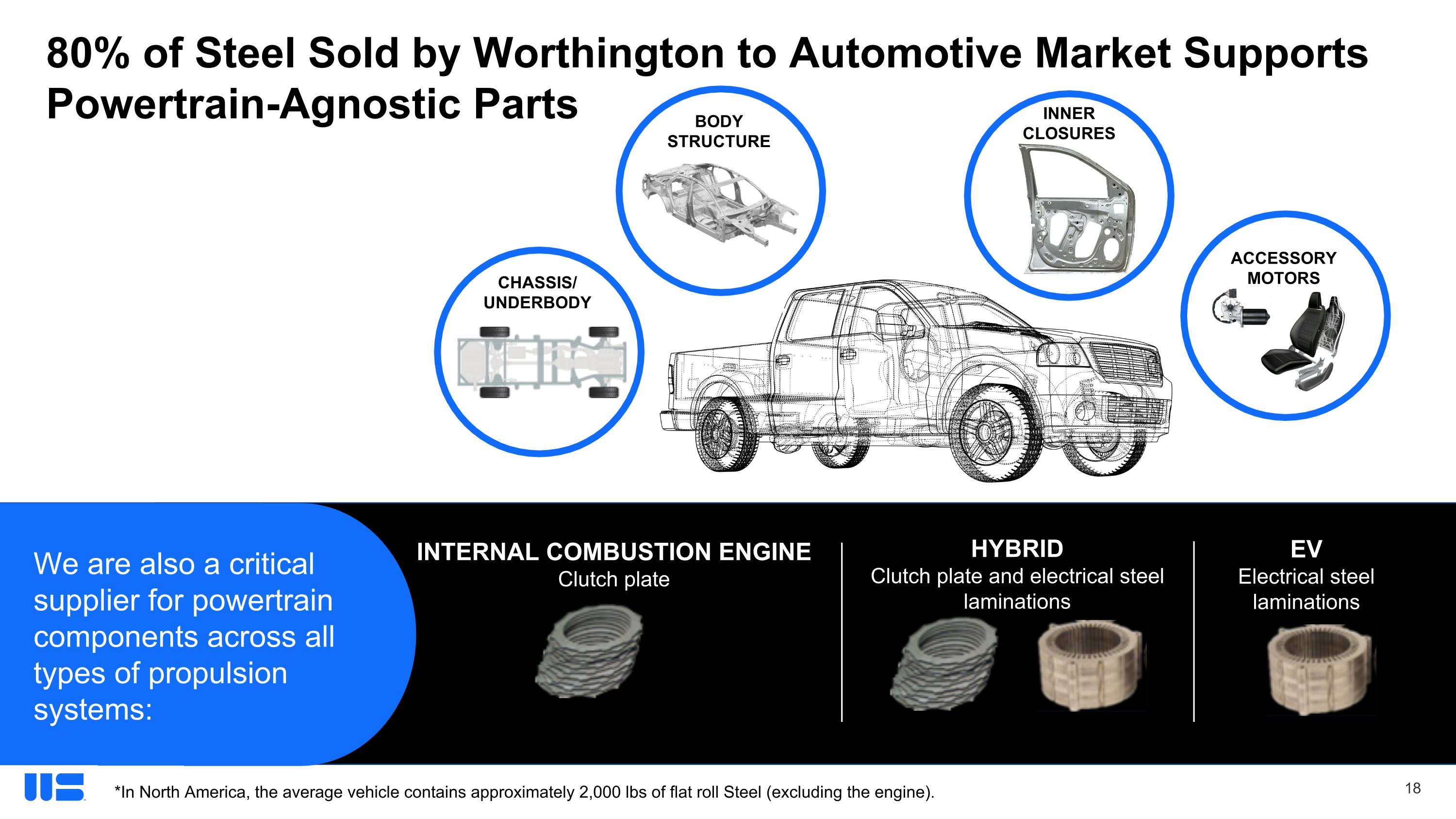 Slide 19