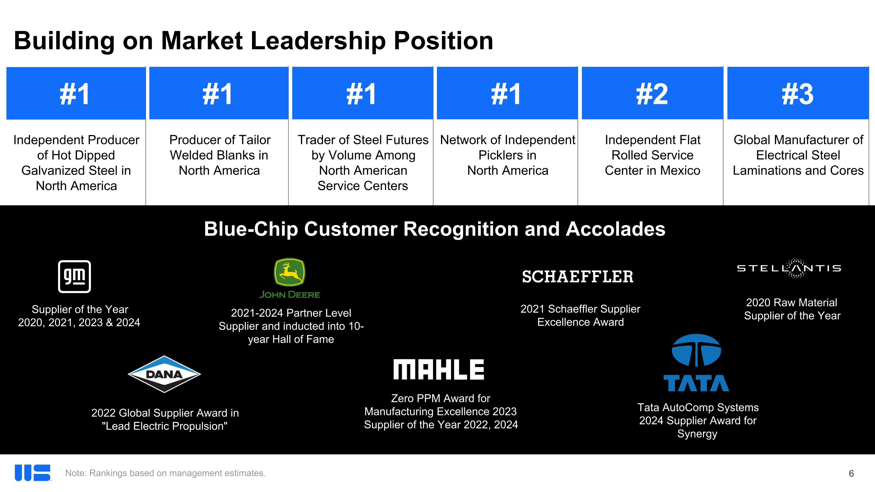 Slide 7