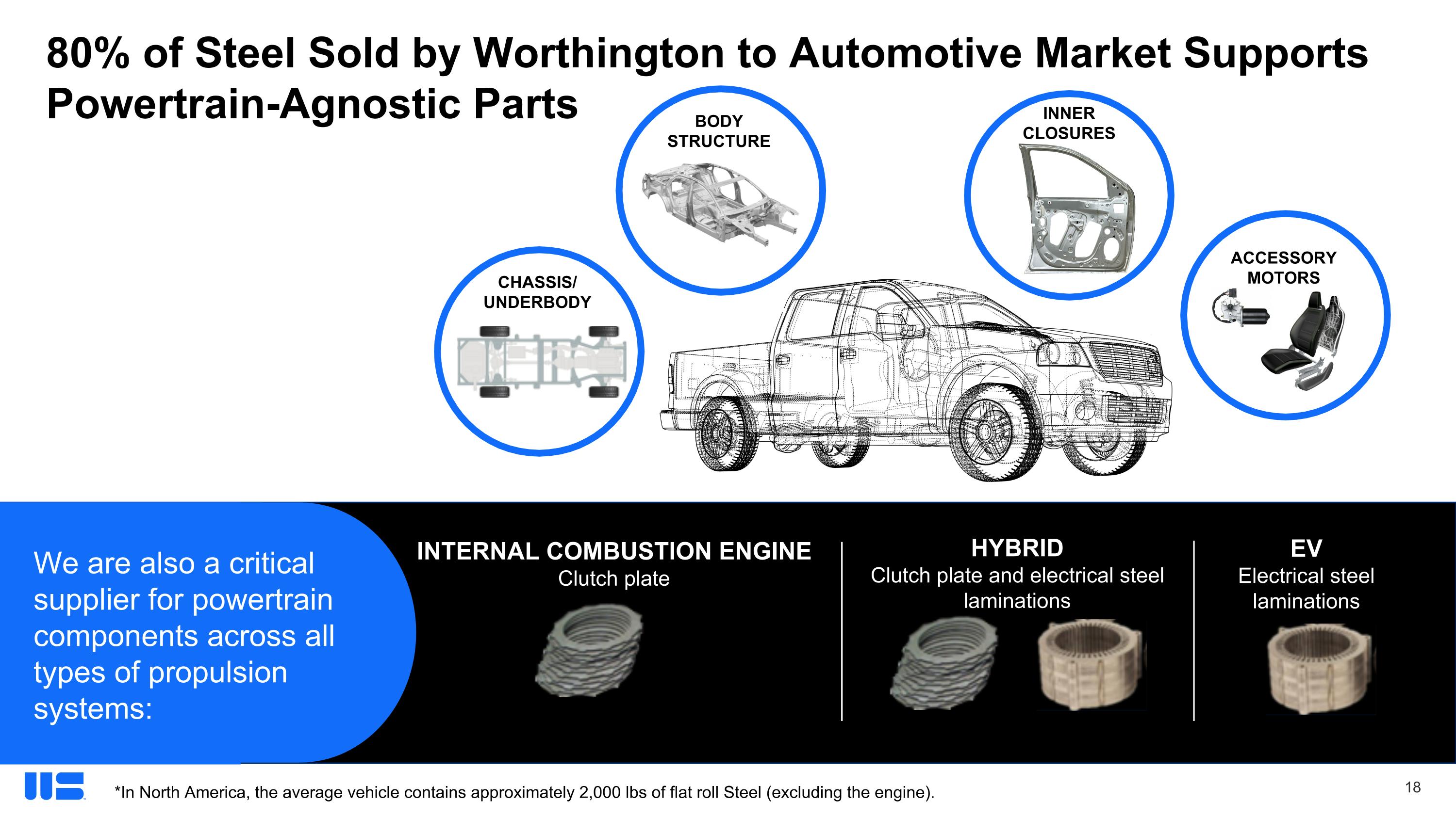 Slide 19