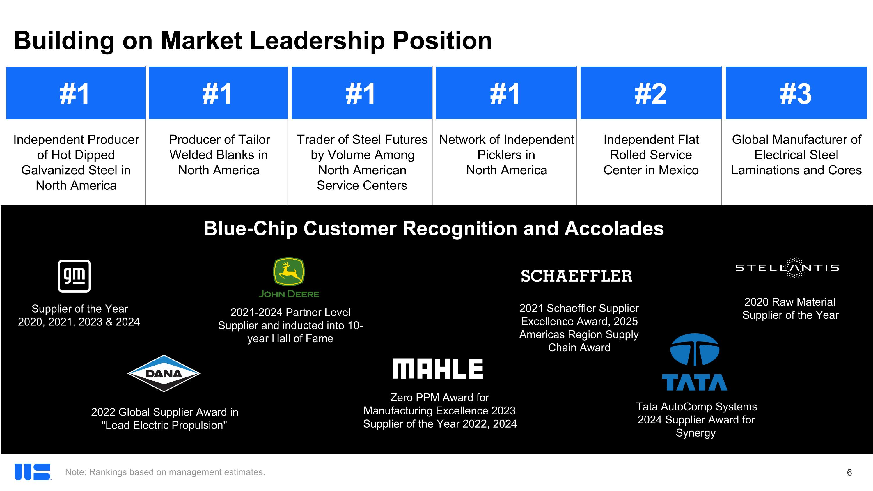 Slide 7