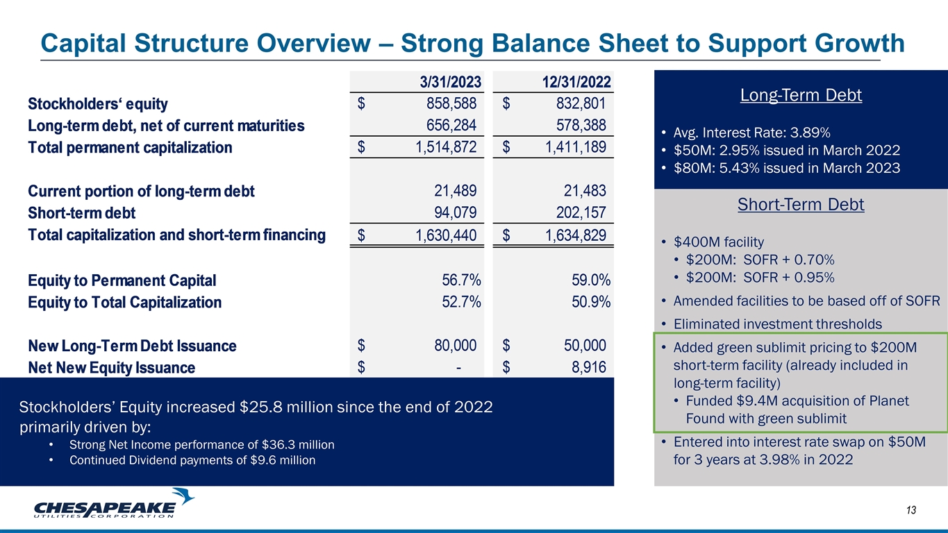 Slide 13