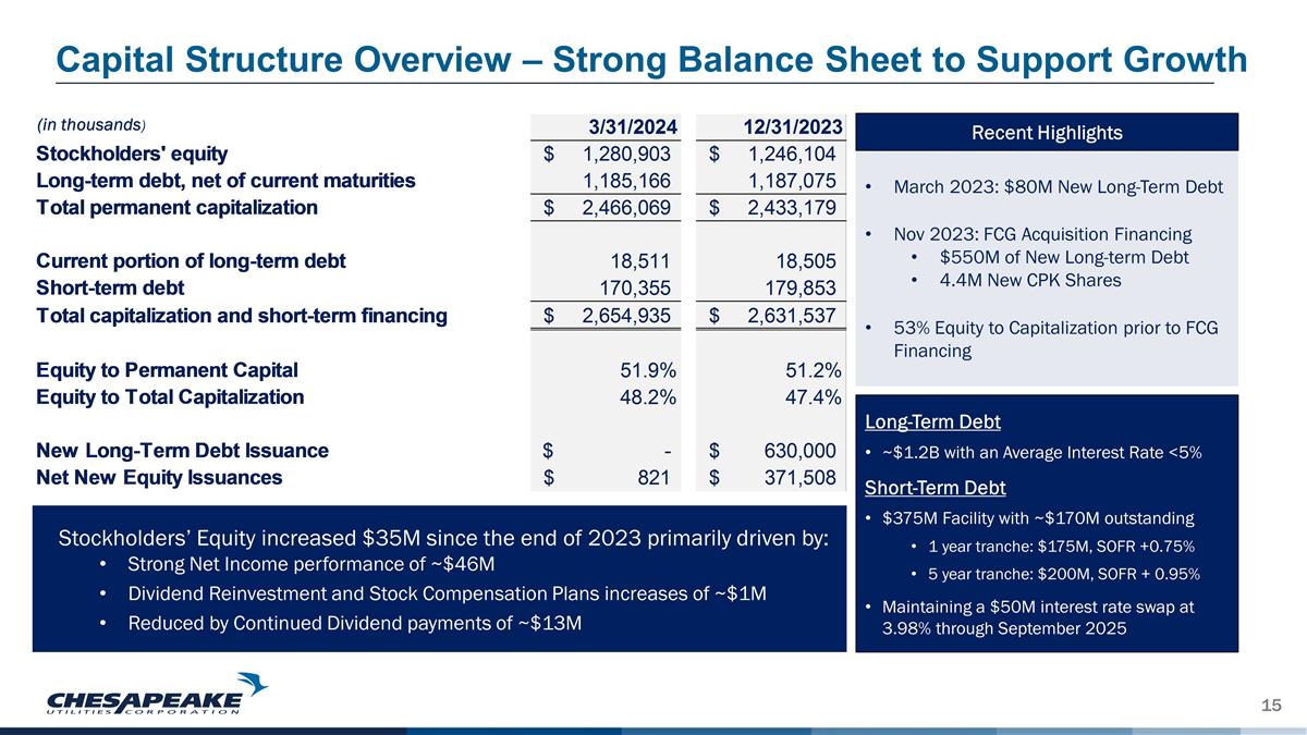 Slide 15