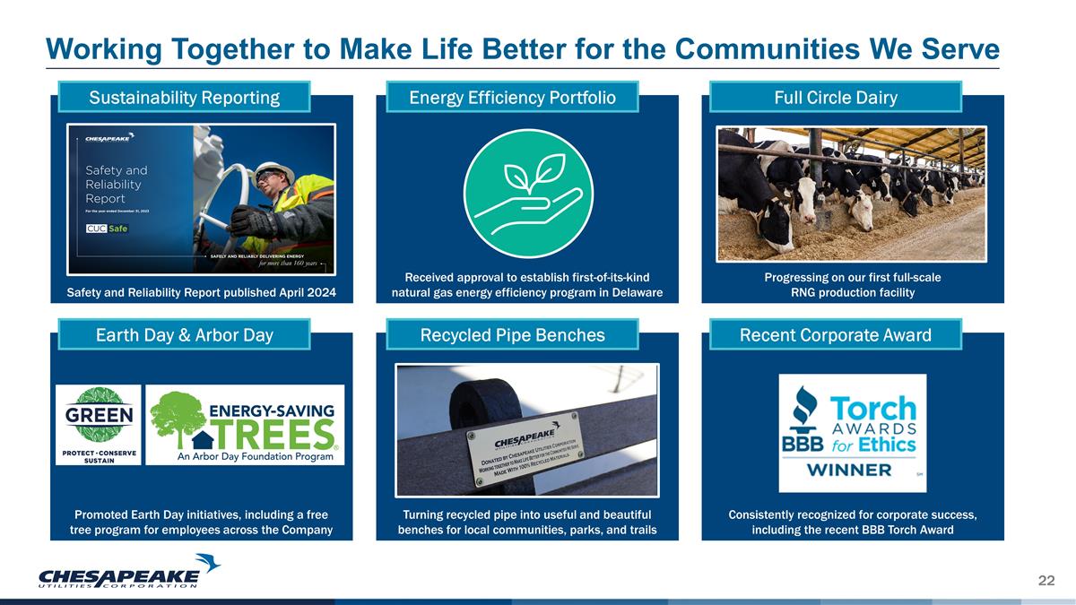 Slide 22
