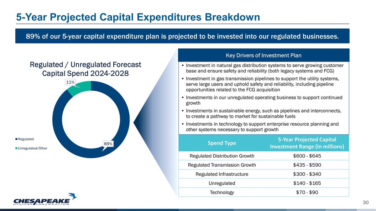 Slide 30