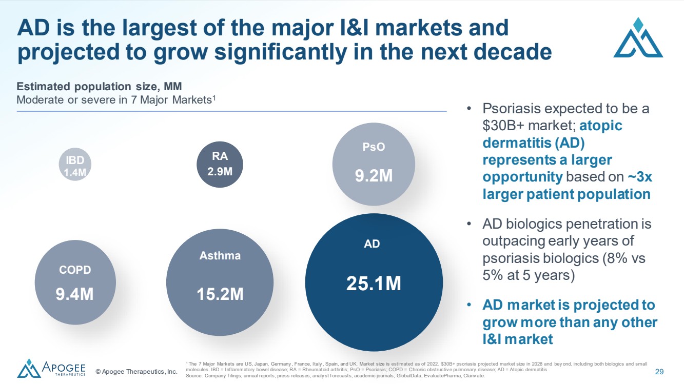 GRAPHIC