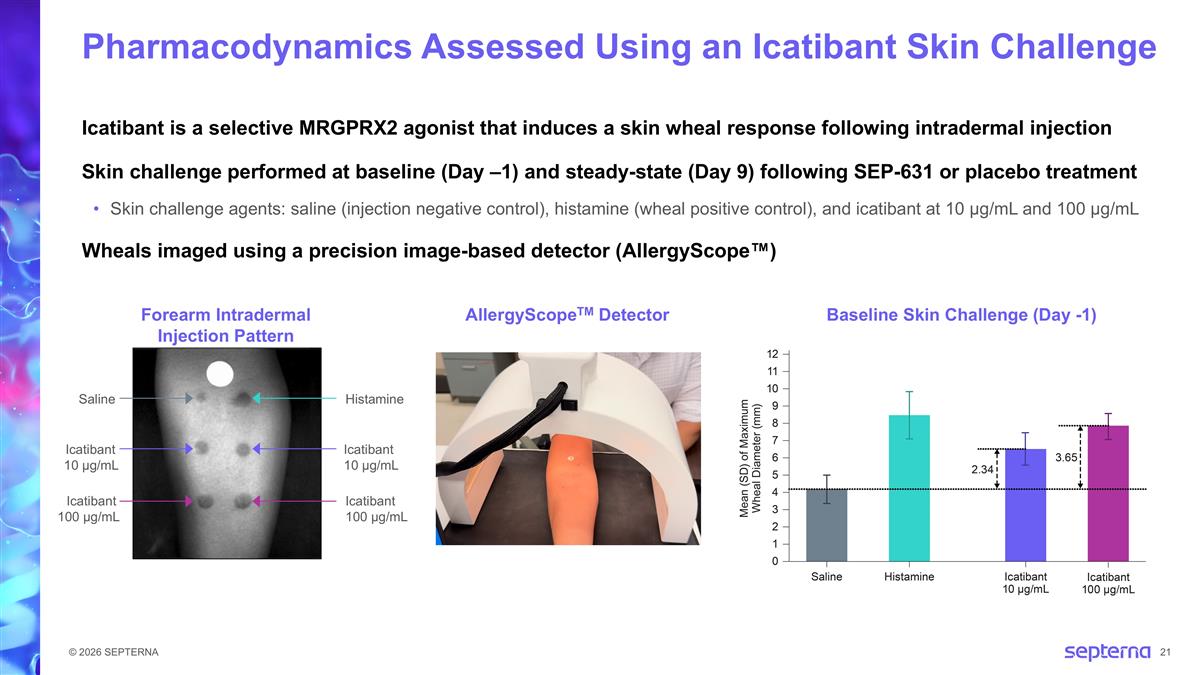 Slide 21