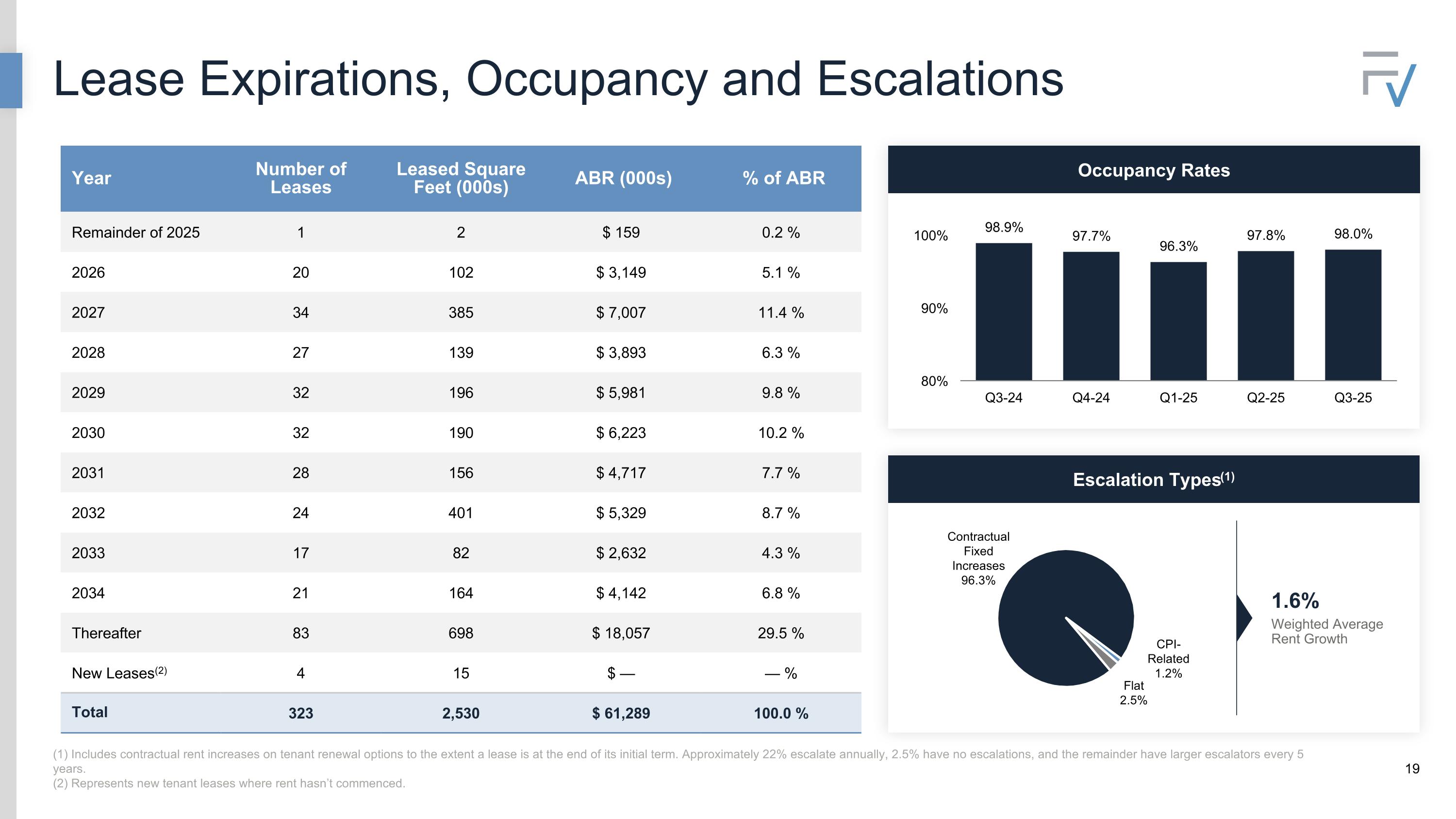 Slide 19