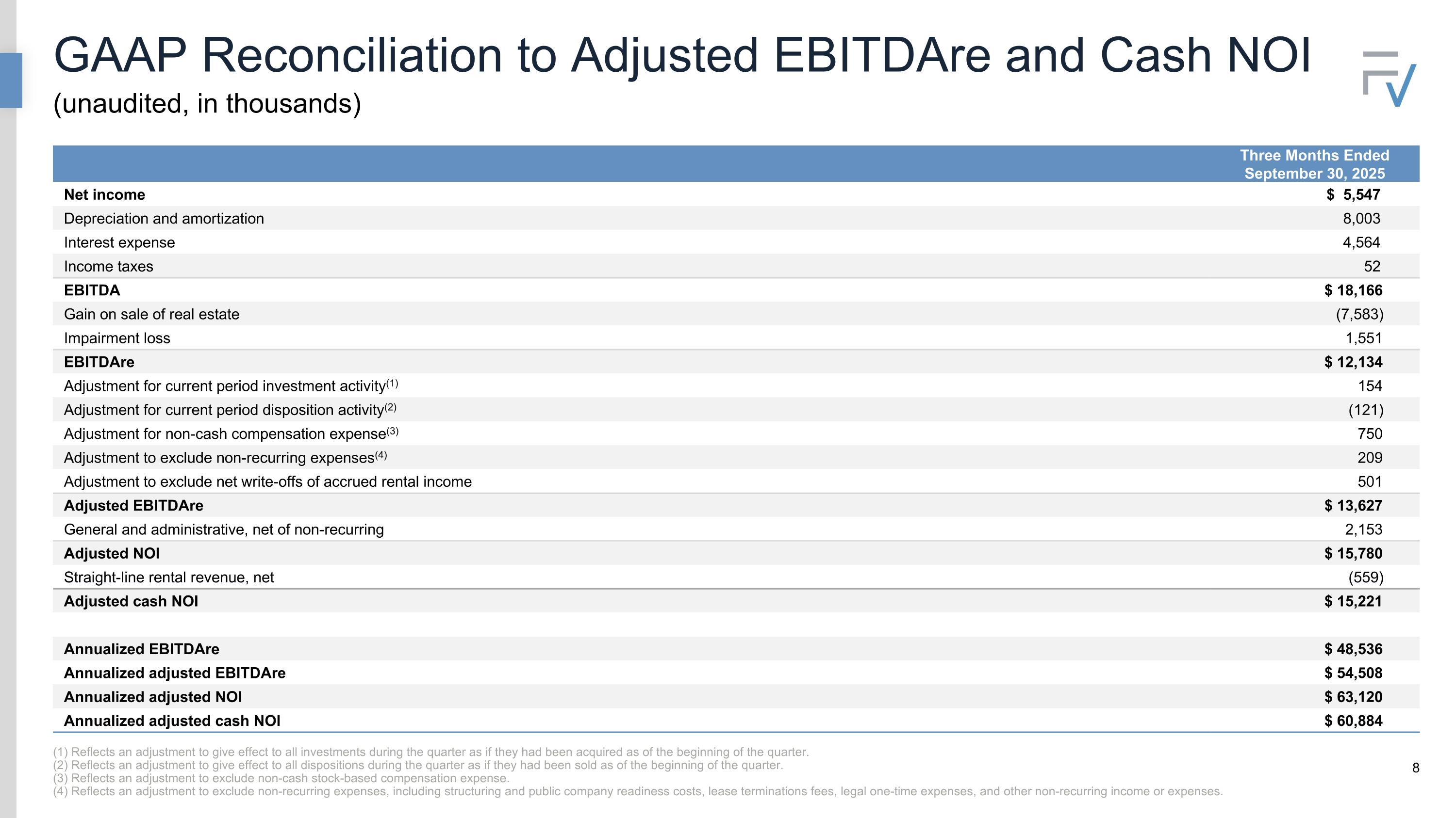 Slide 8