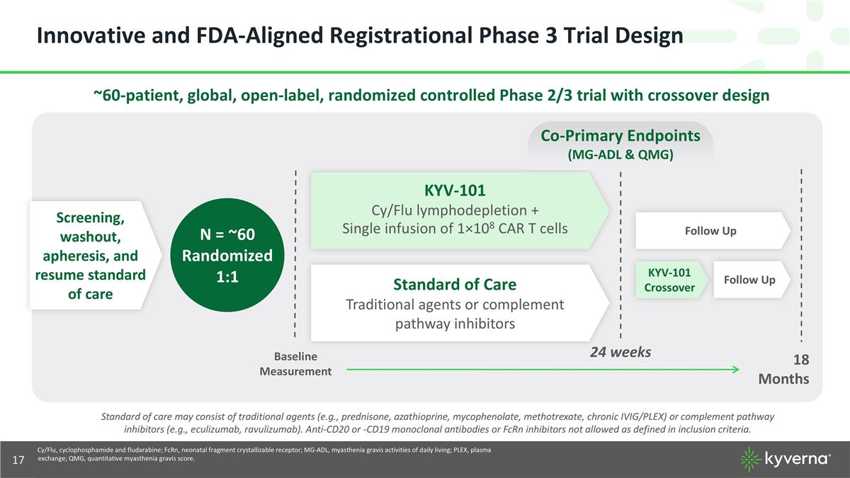 Slide 17