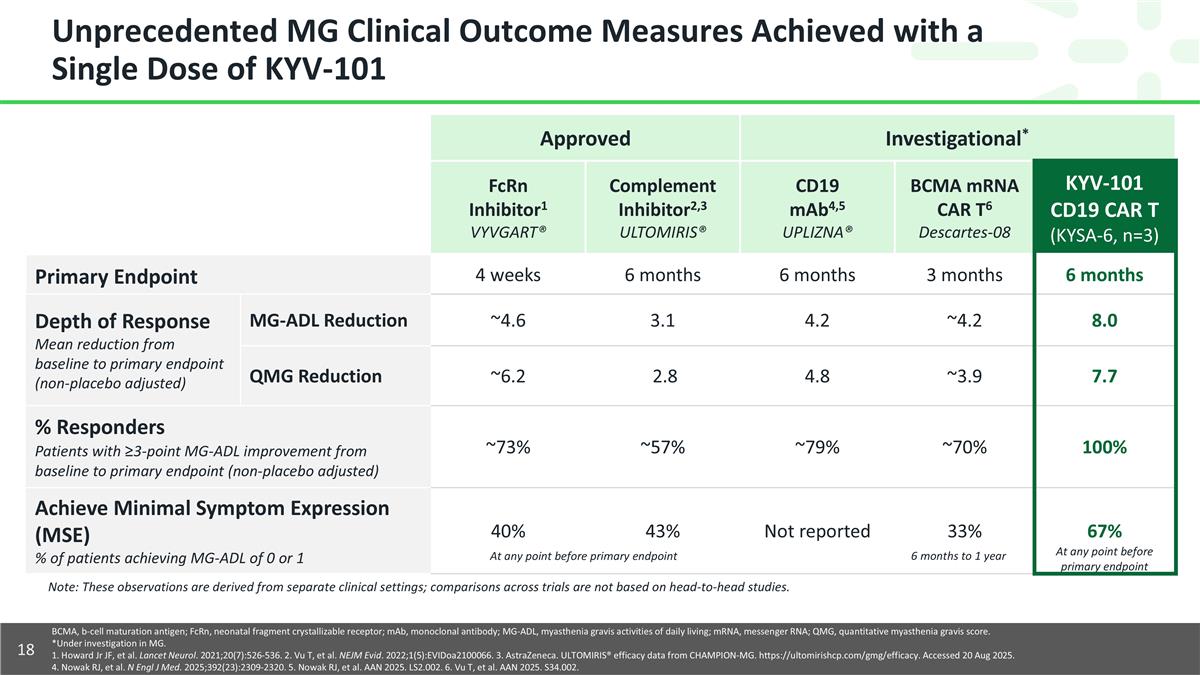 Slide 18