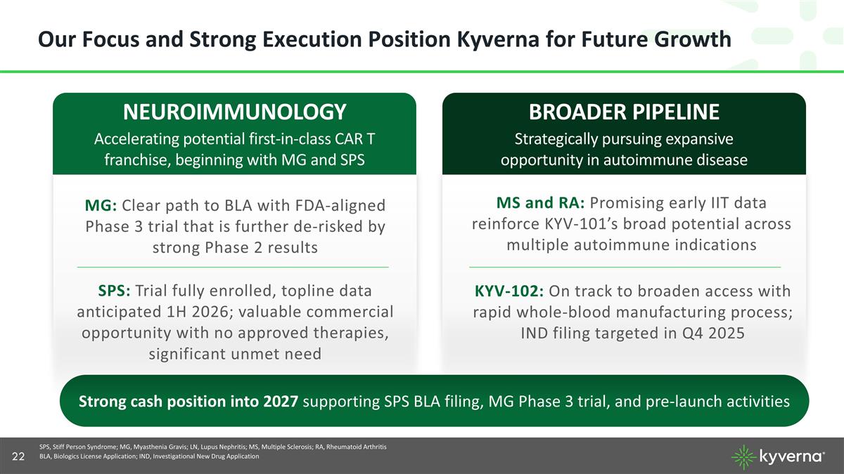Slide 22