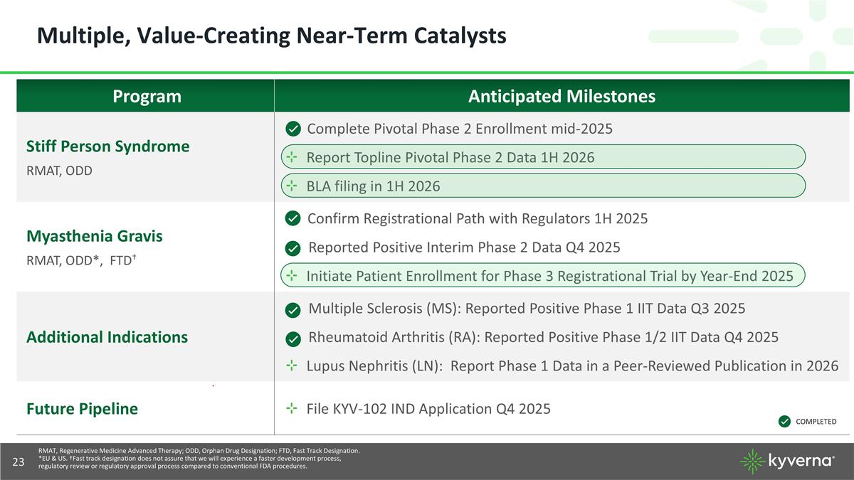 Slide 23