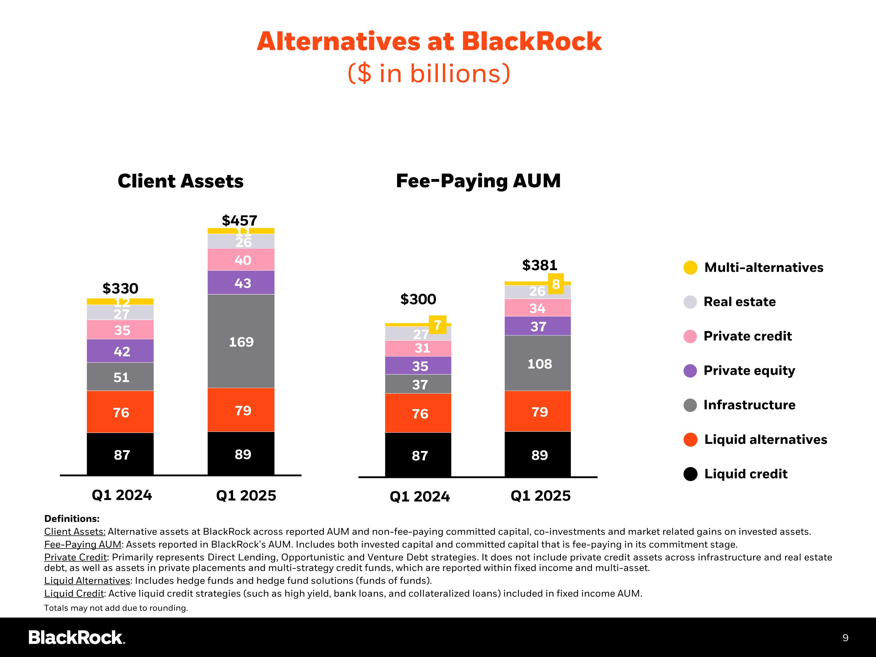 Slide 10