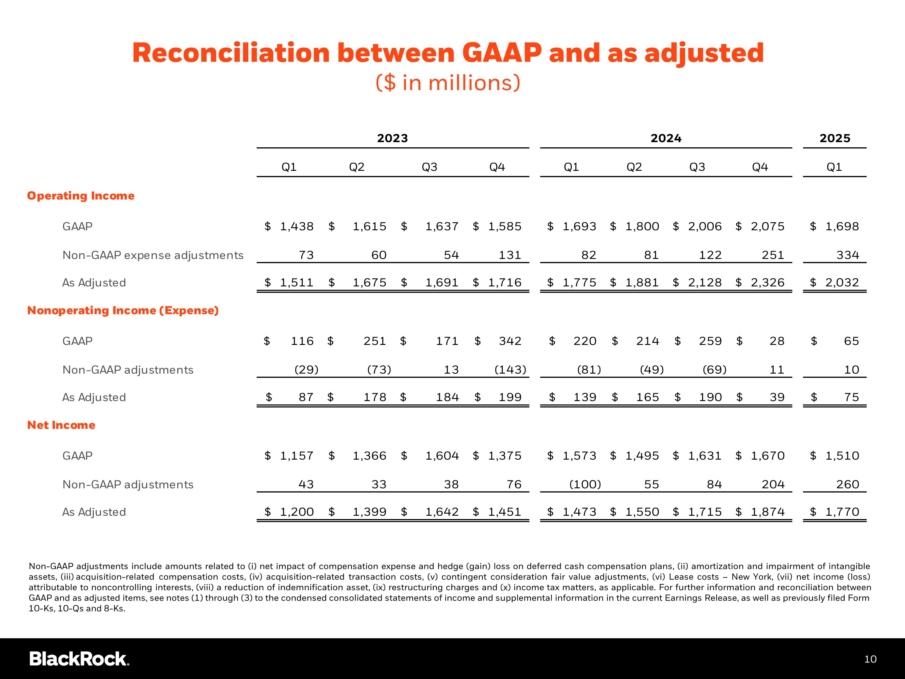Slide 11
