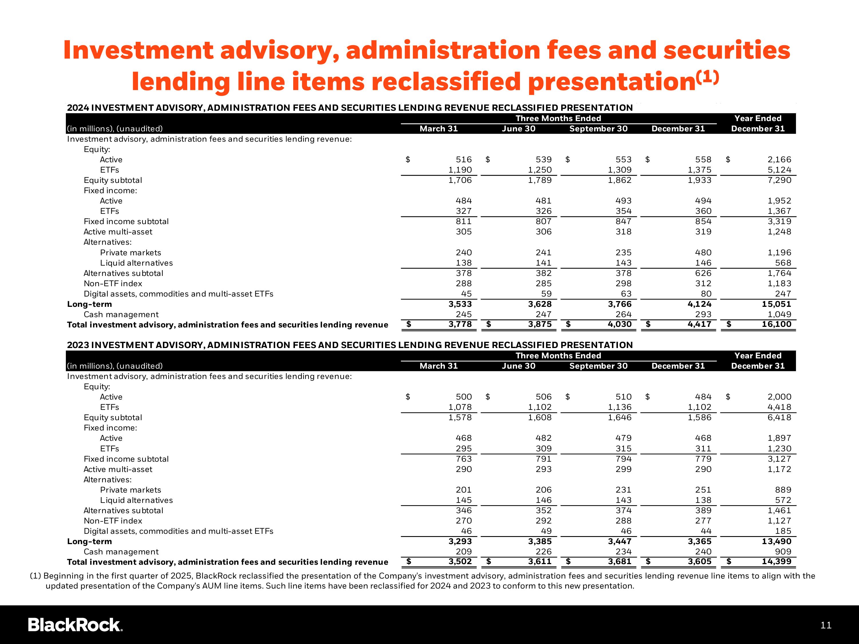 Slide 12