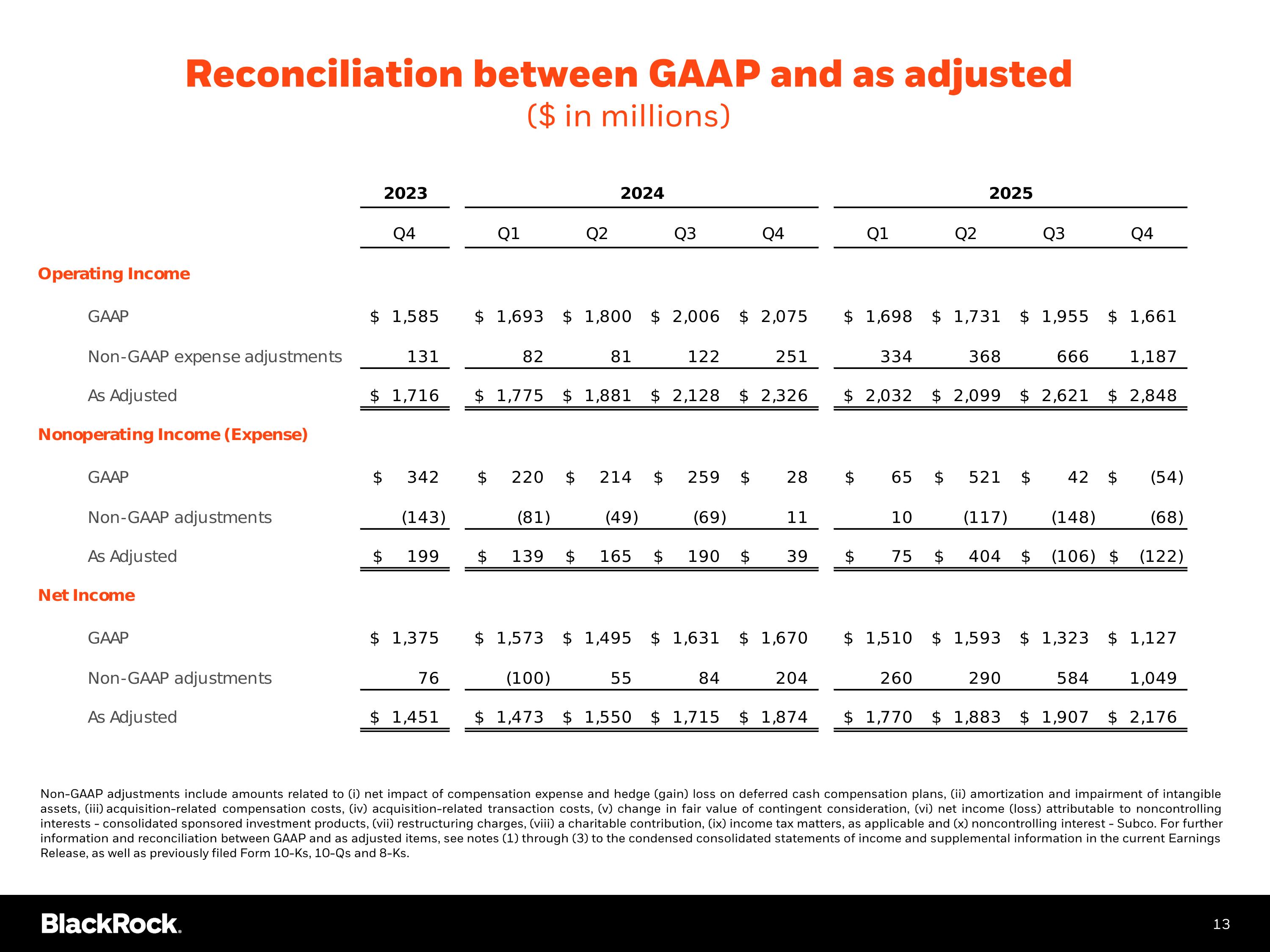 Slide 14