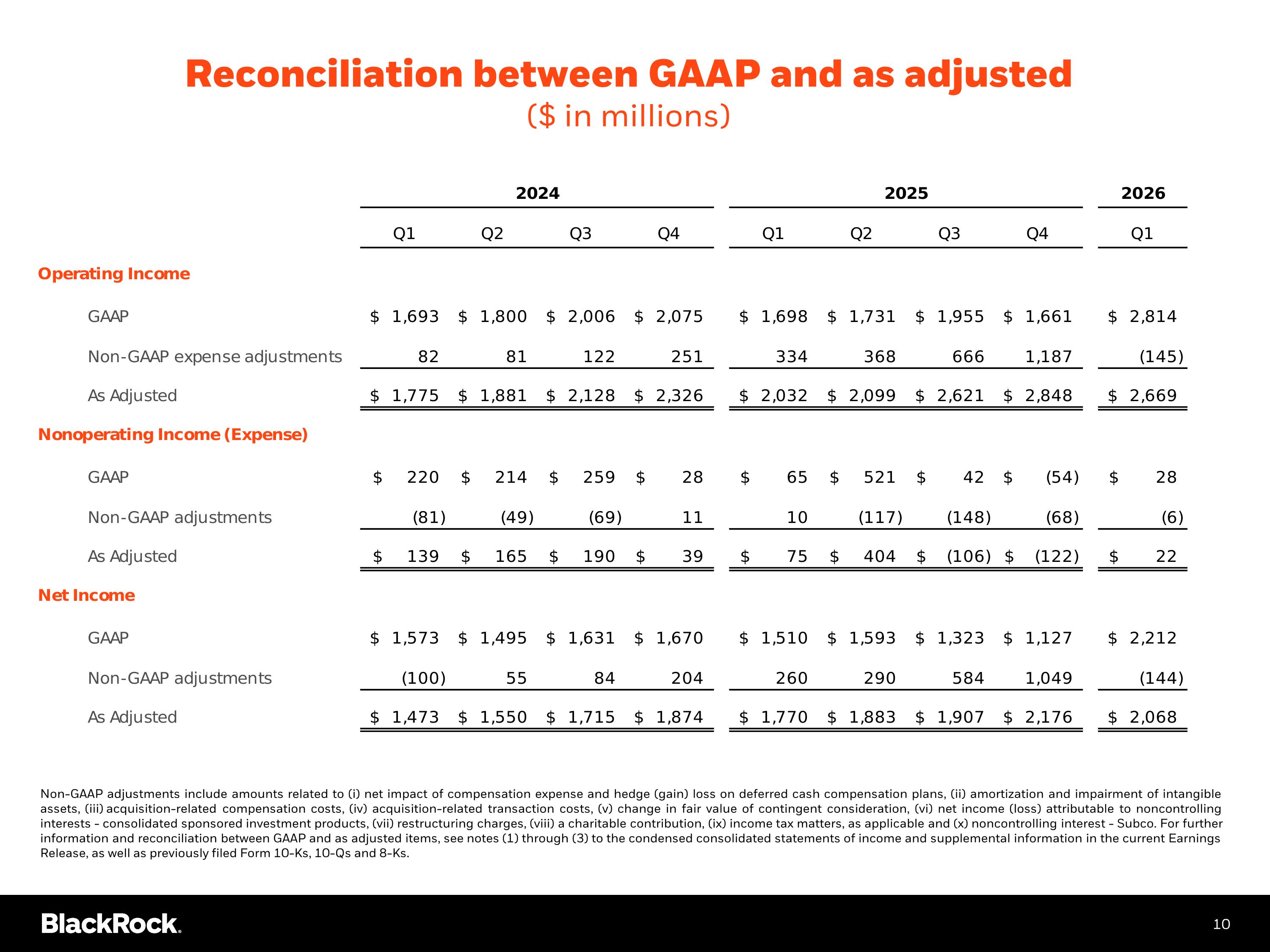 Slide 11