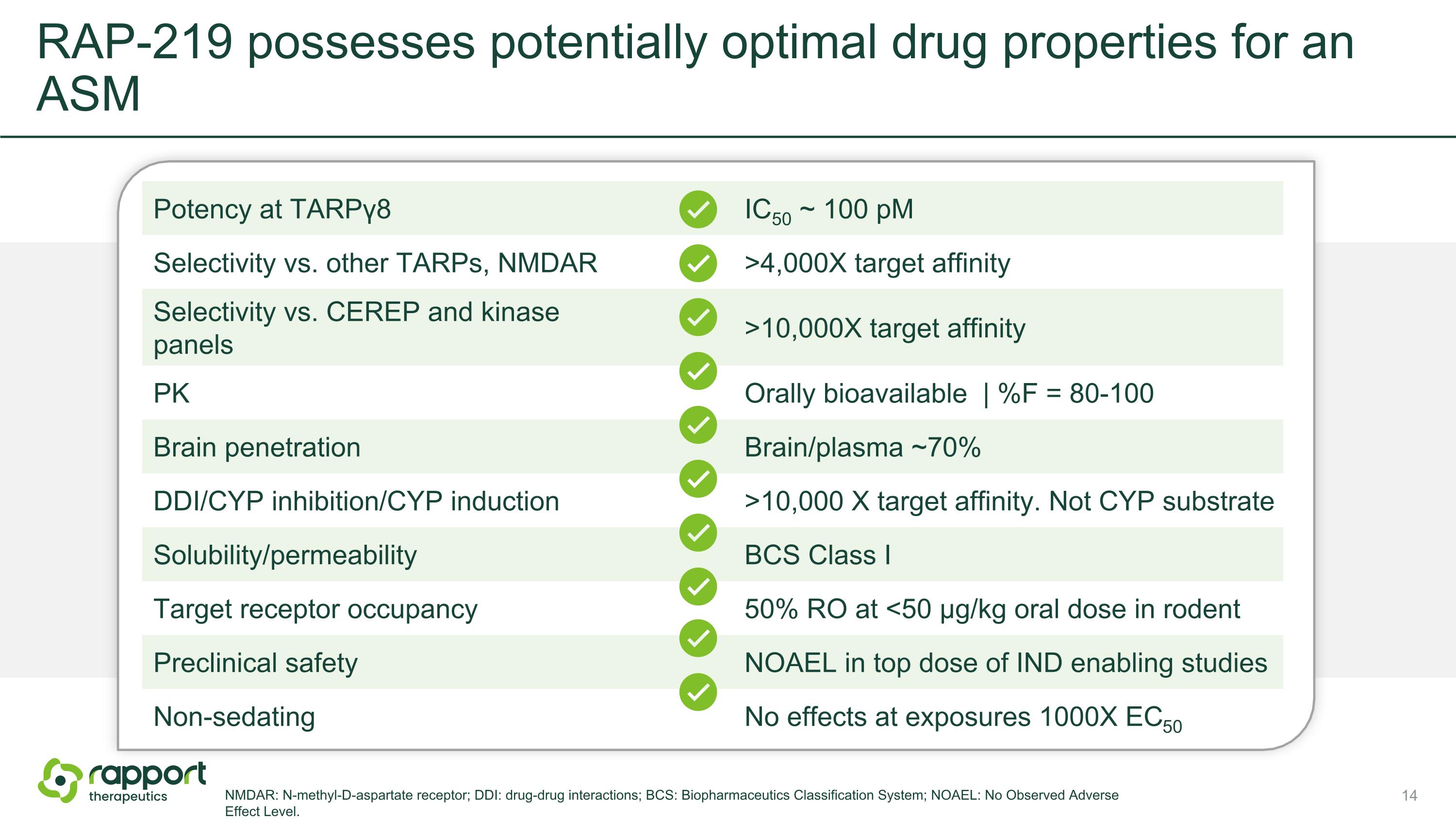 Slide 14