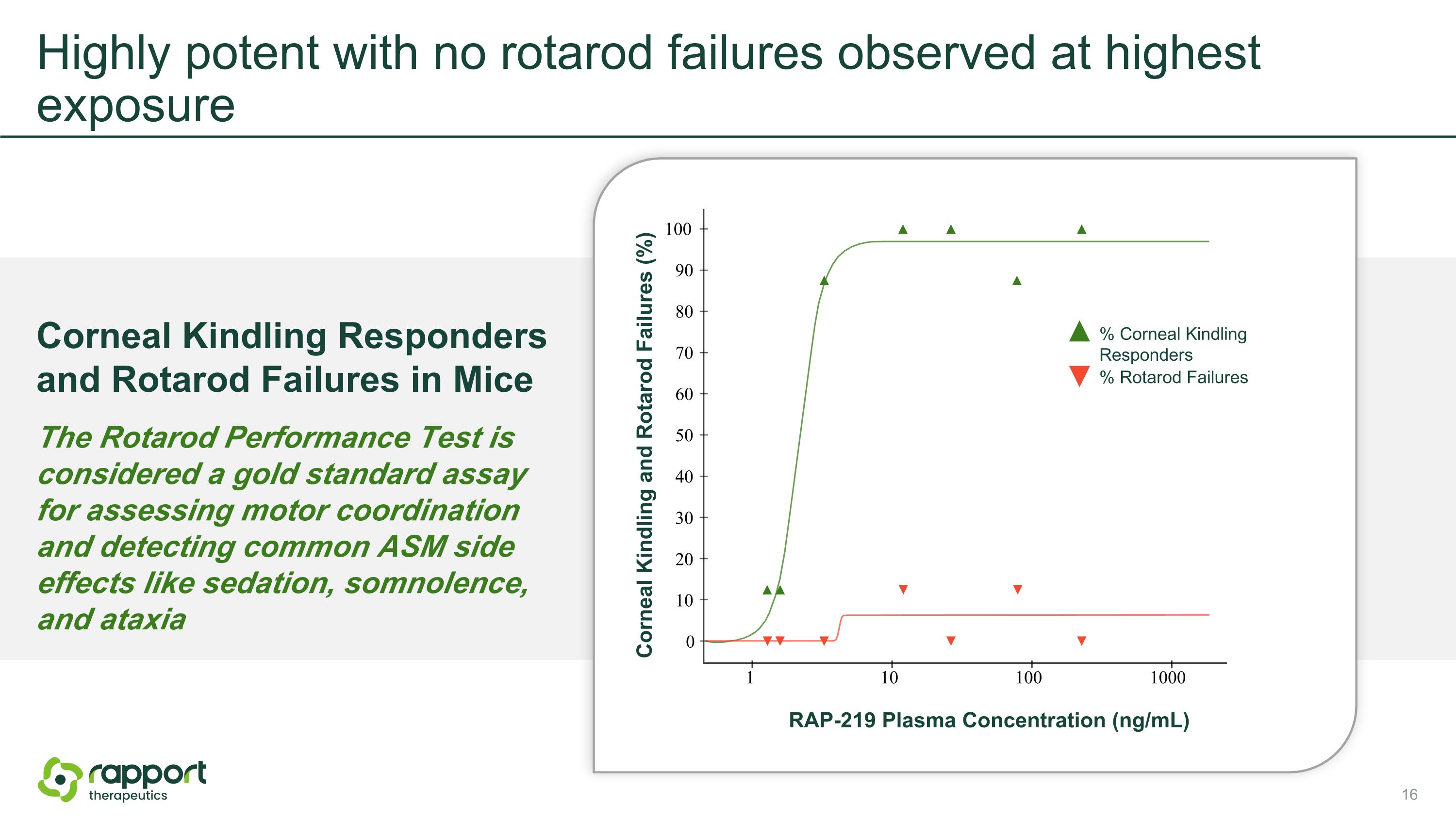 Slide 16