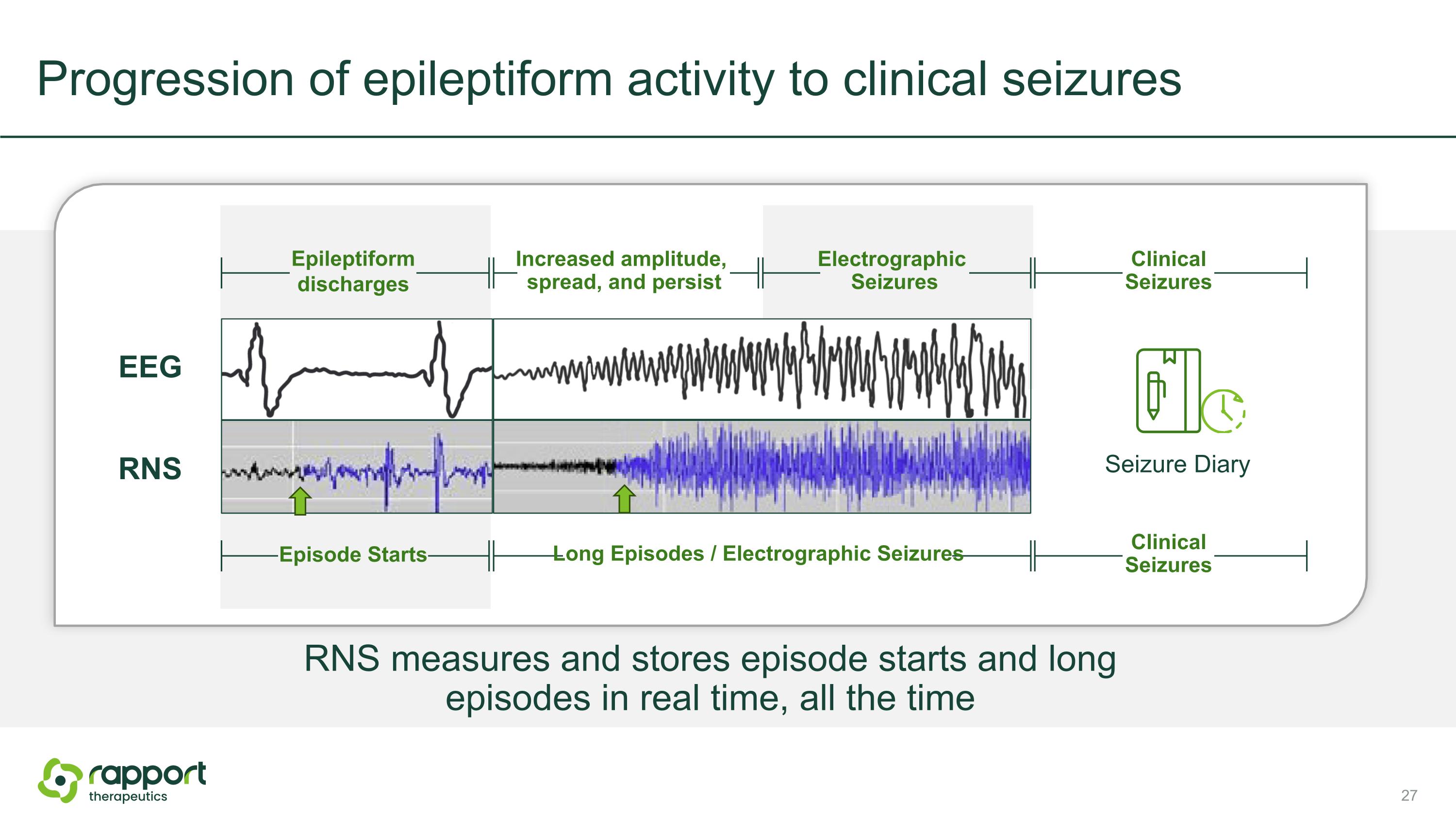 Slide 27