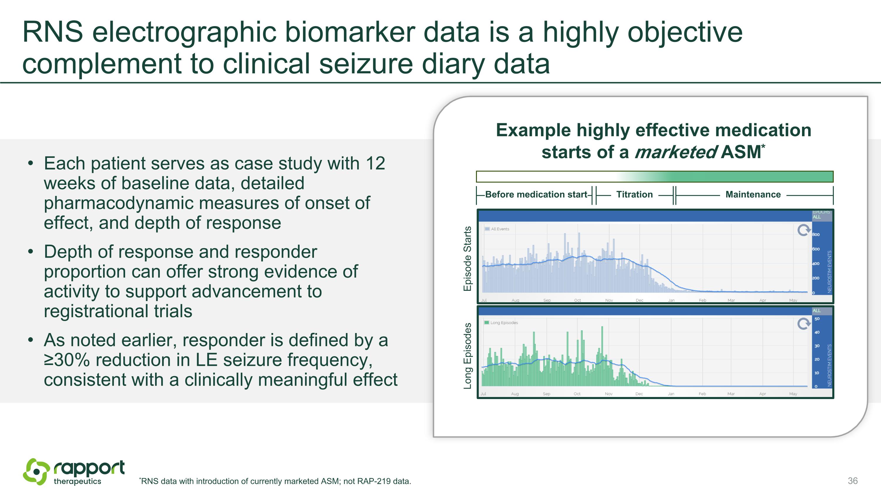 Slide 36