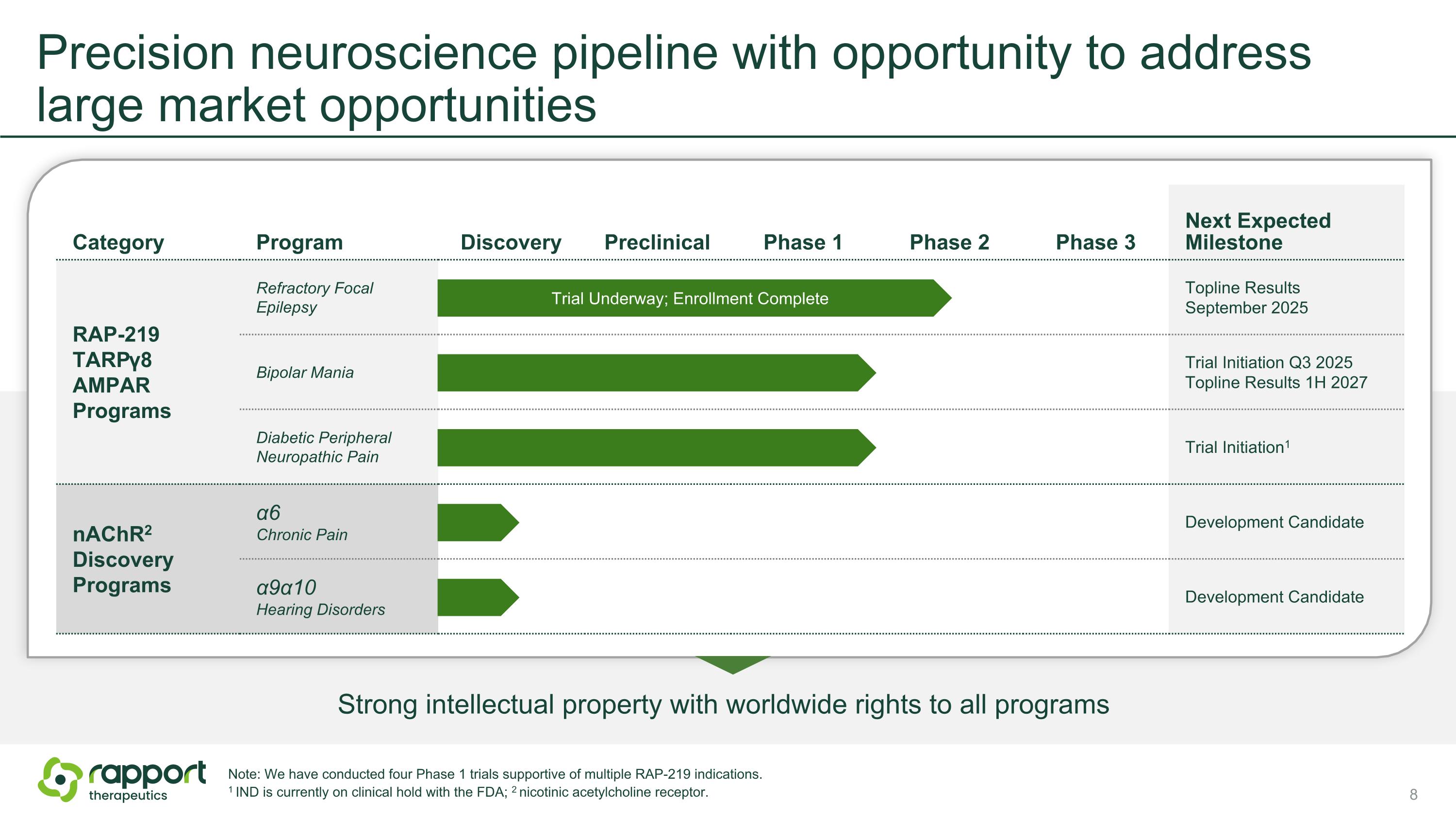 Slide 8