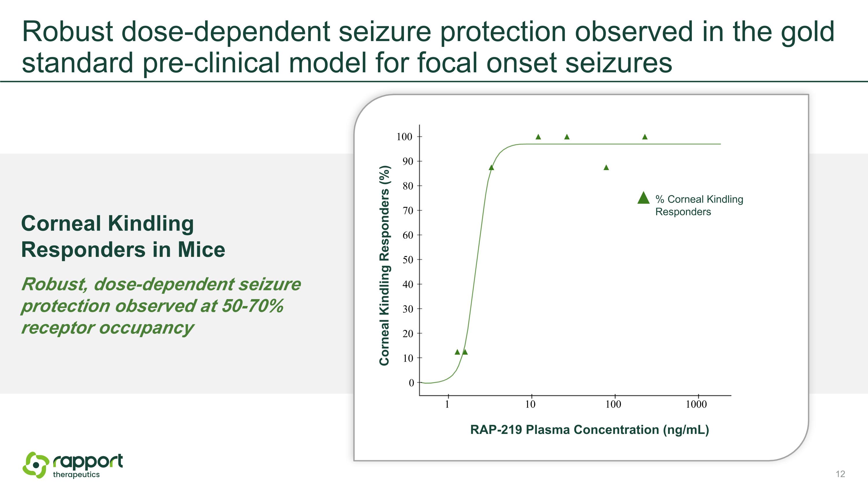 Slide 12