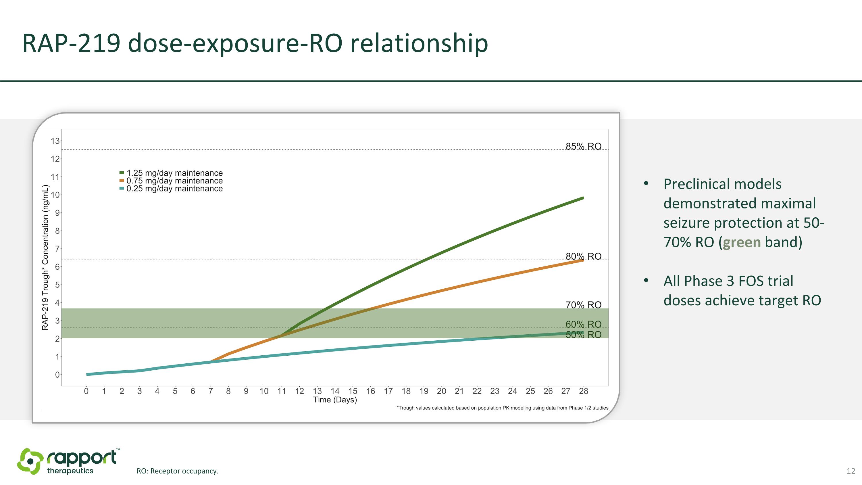 Slide 12